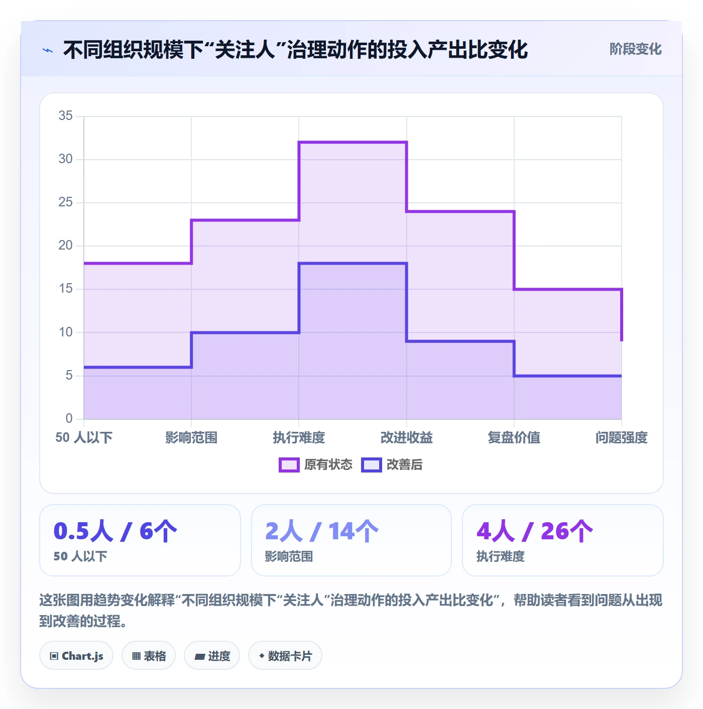 关注人实操方法：PMO提升任务管理效率的最佳实践方法与模板