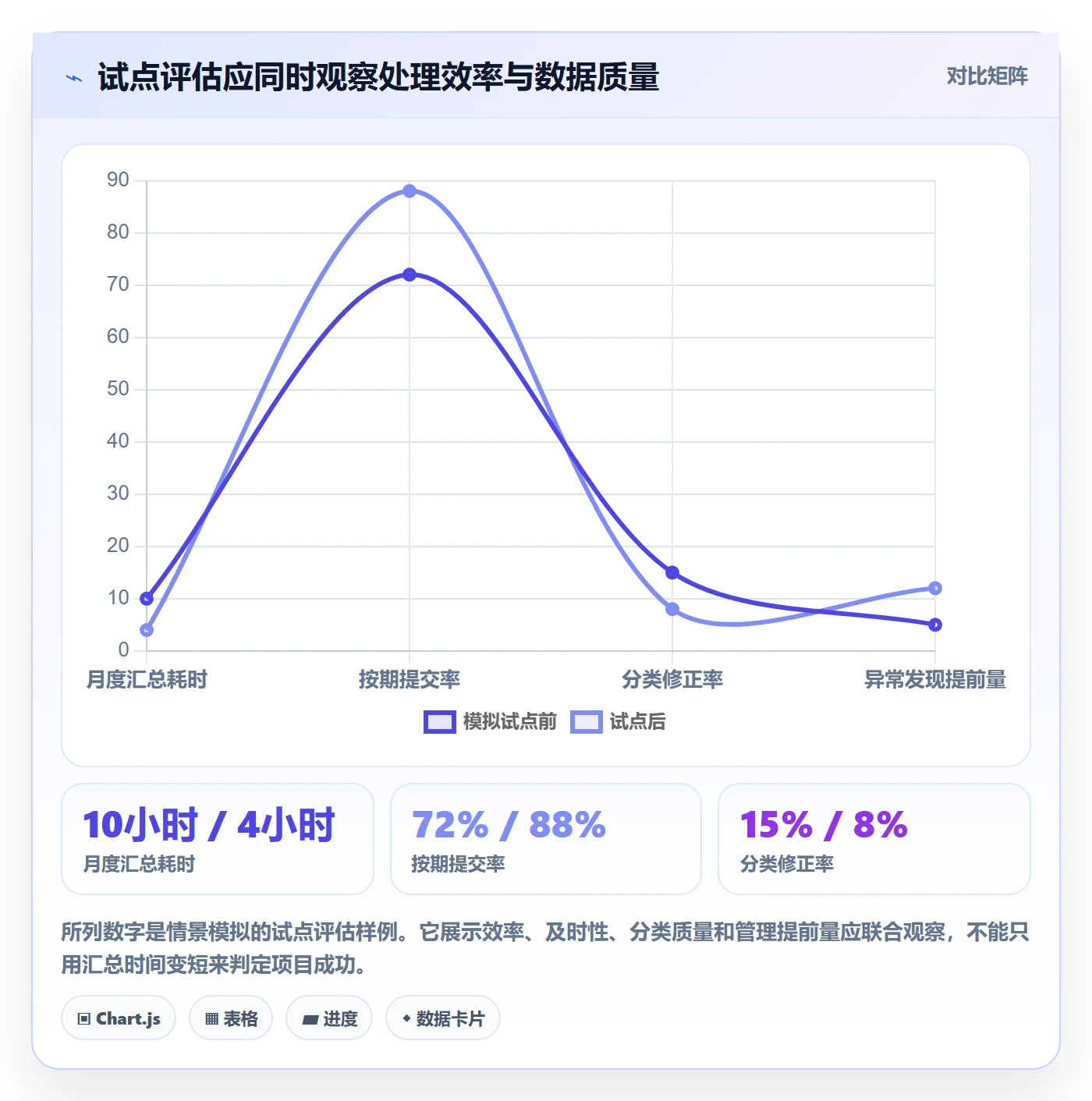 Timesheet最佳实践：实施团队工时表协同管理，常见问题