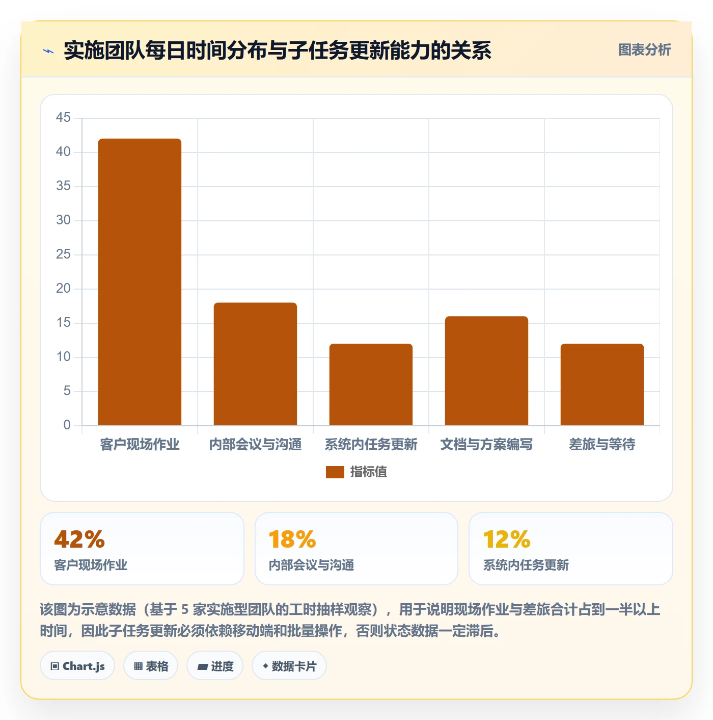任务管理如何做好子任务?实施团队流程优化与操作步骤