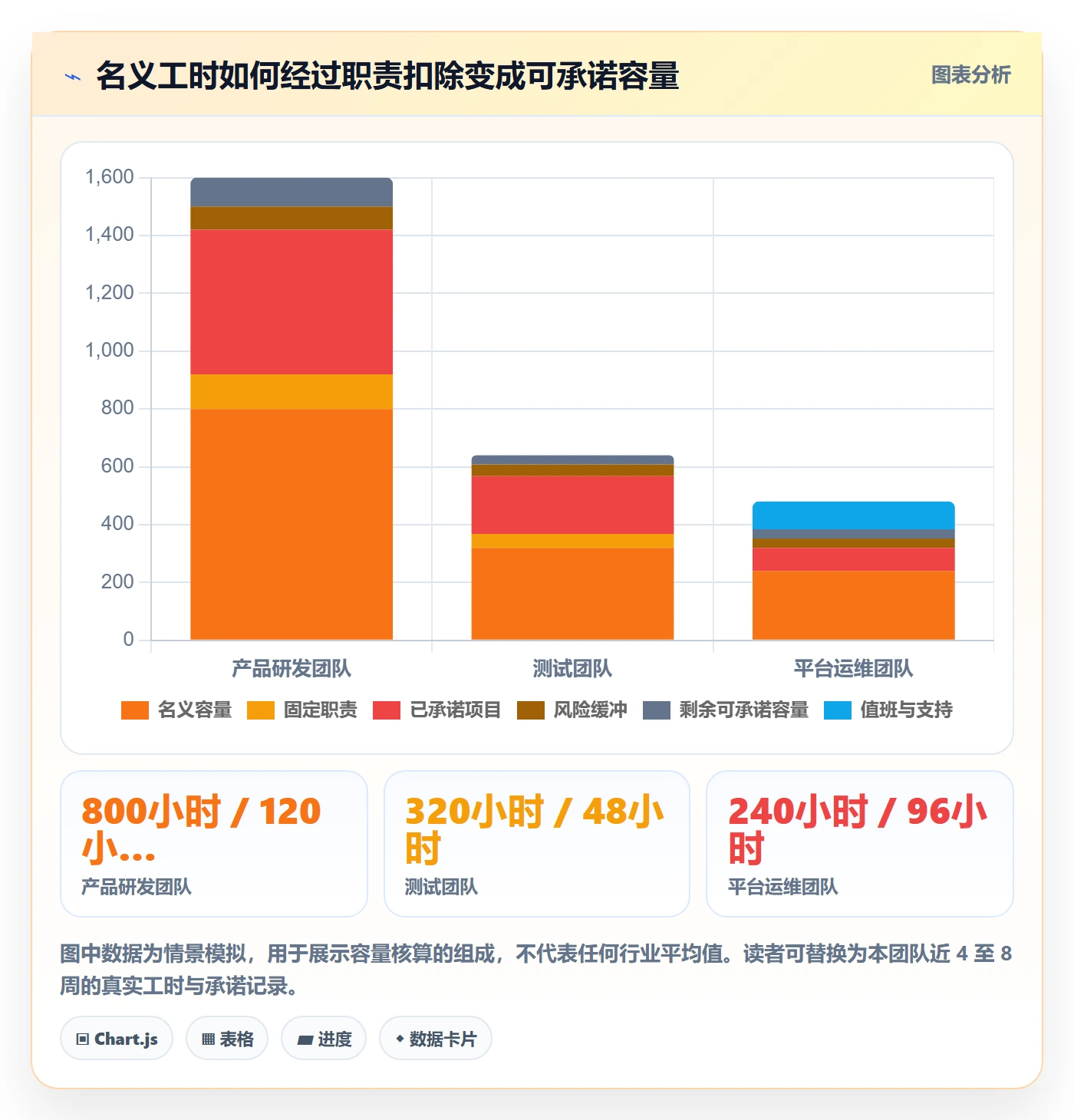 资源管理资源池全流程：研发团队实操方法与一文讲清