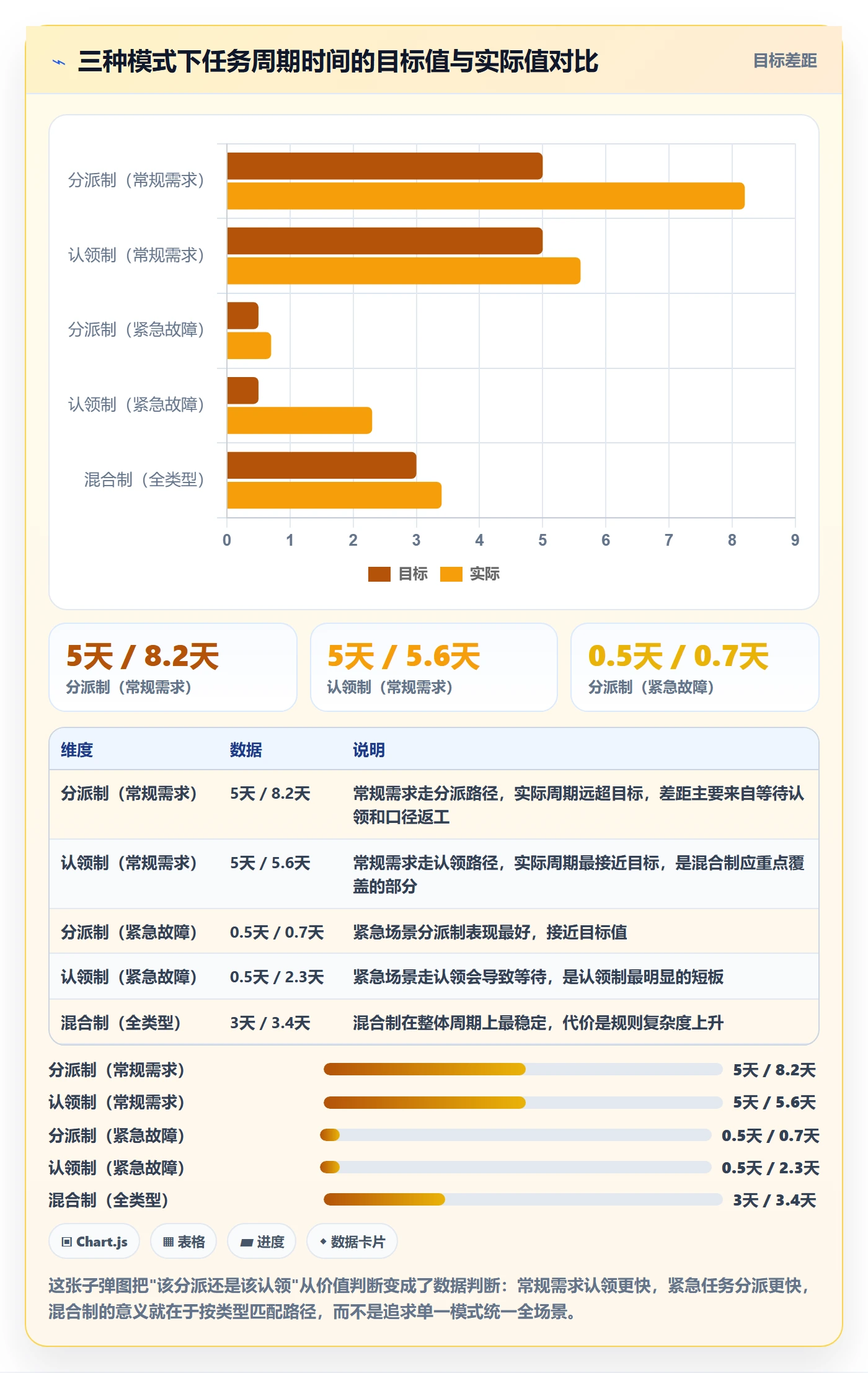 任务分派认领全流程:管理层效率提升与一文讲清