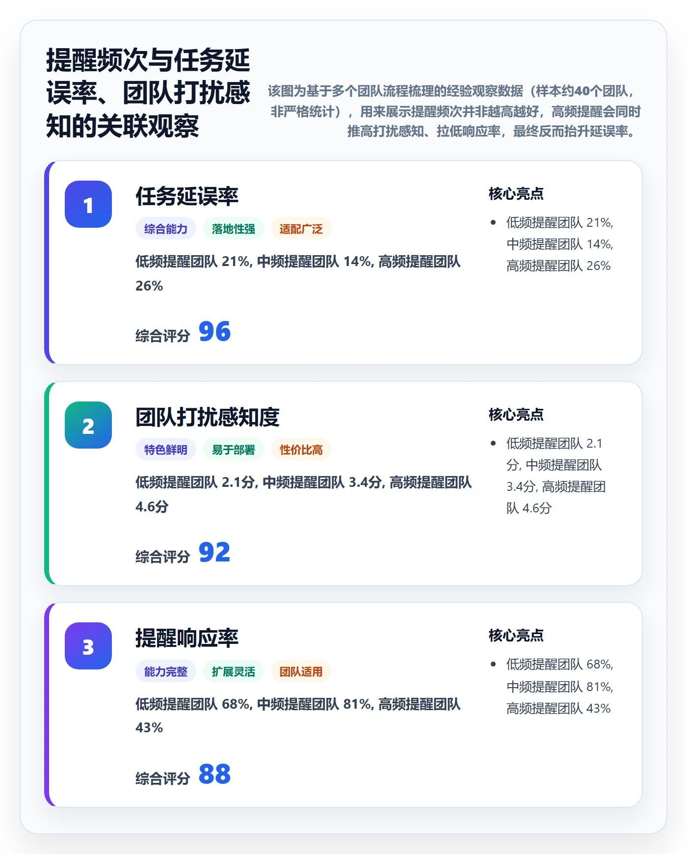 任务提醒提前提醒全流程：管理层实操方法与一文讲清