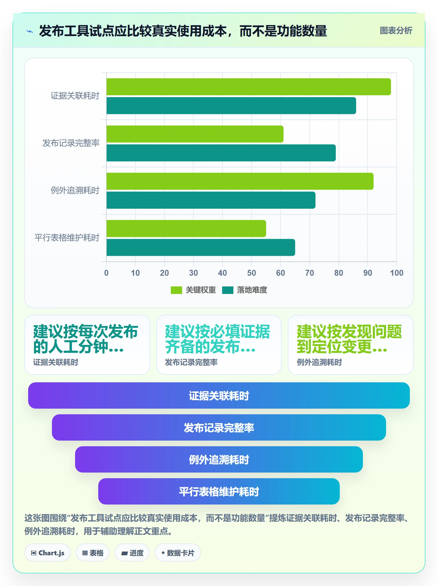 发布怎么做？PMO流程优化：发布管理从0到1