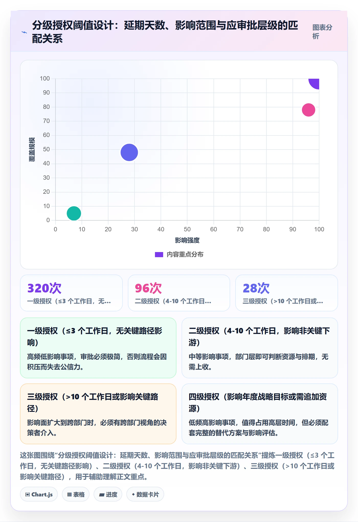 延期流程与规范:管理层任务执行流程优化关键指标