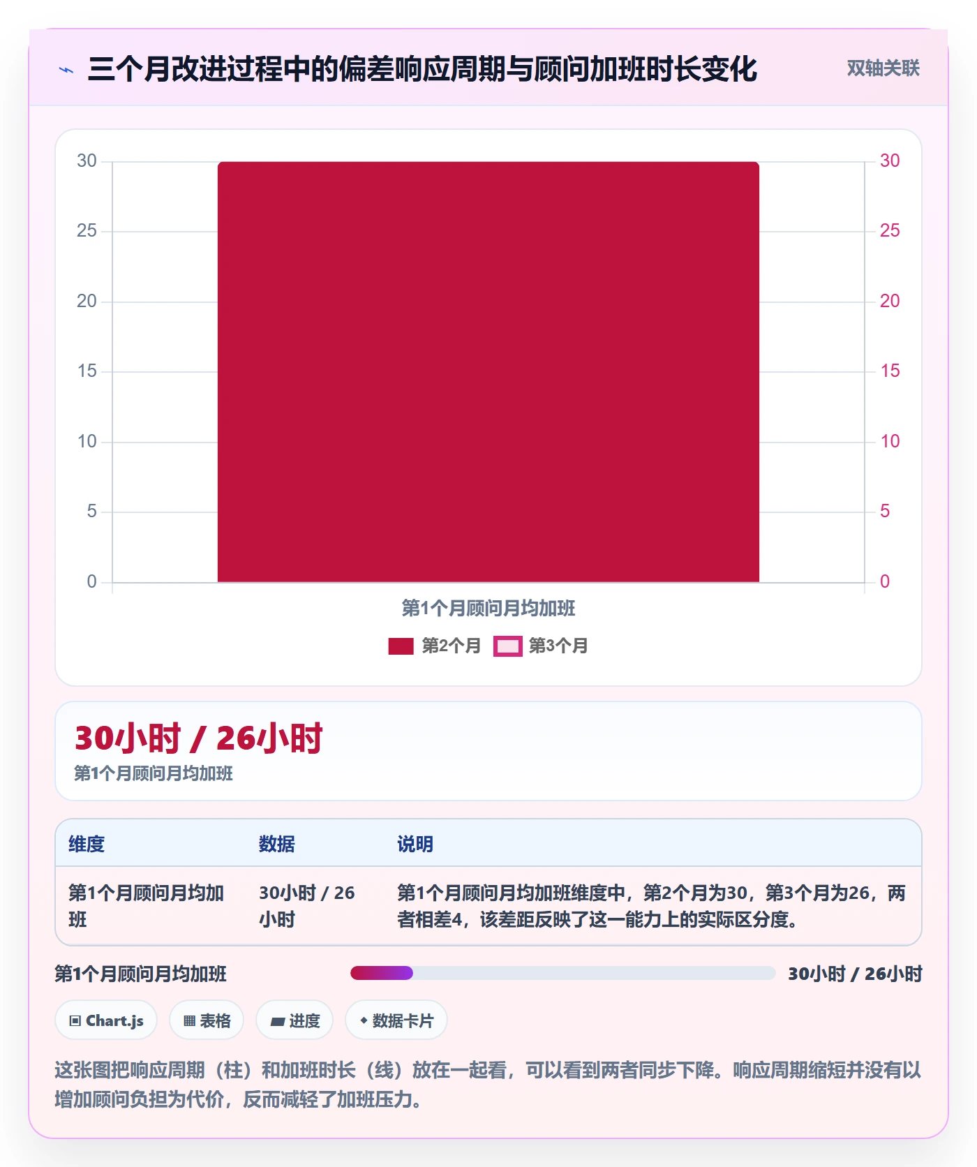 进度偏差落地方案:实施团队开展进度管理的效率提升案例解析