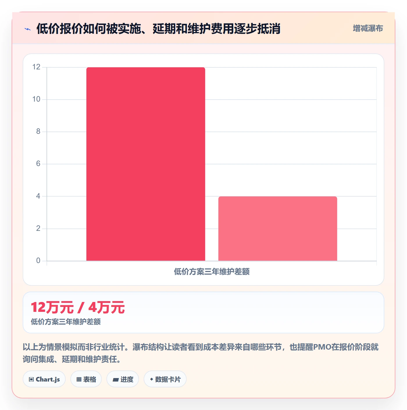 成本管理采购成本教程:PMO入门指南,避坑指南