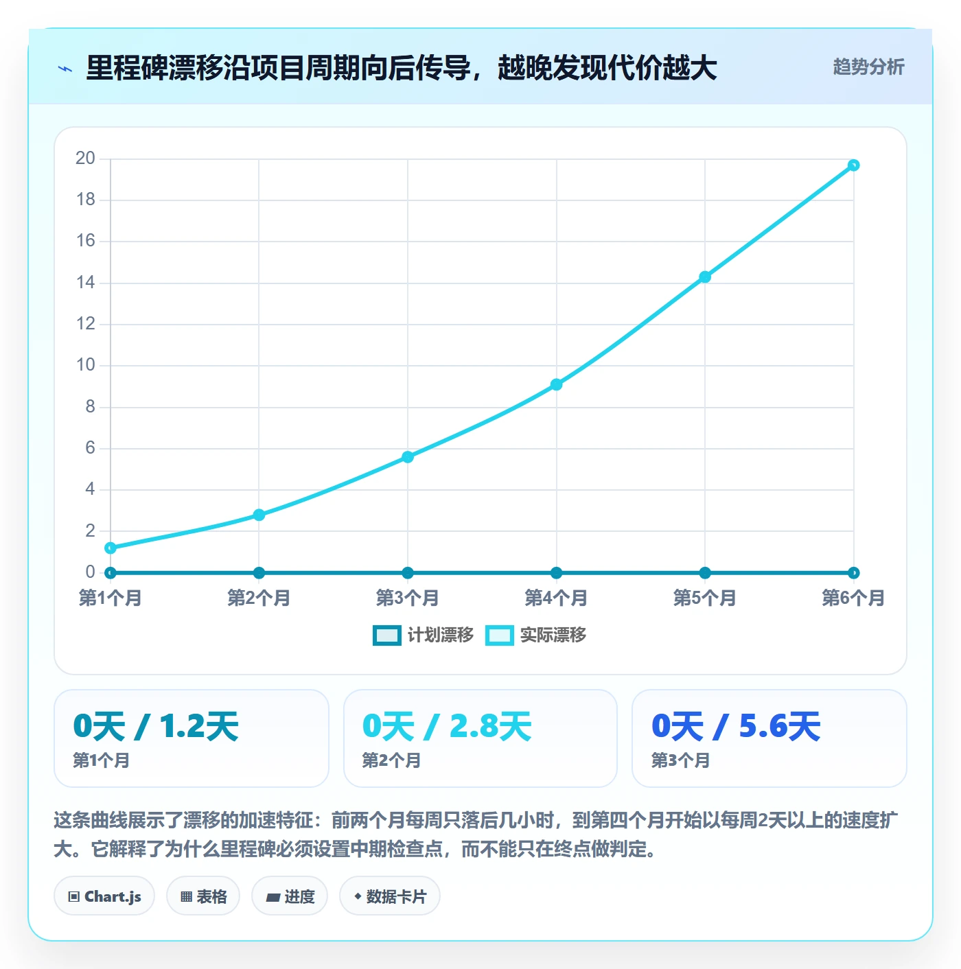 里程碑如何做好里程碑?企业管理者数据分析与操作步骤