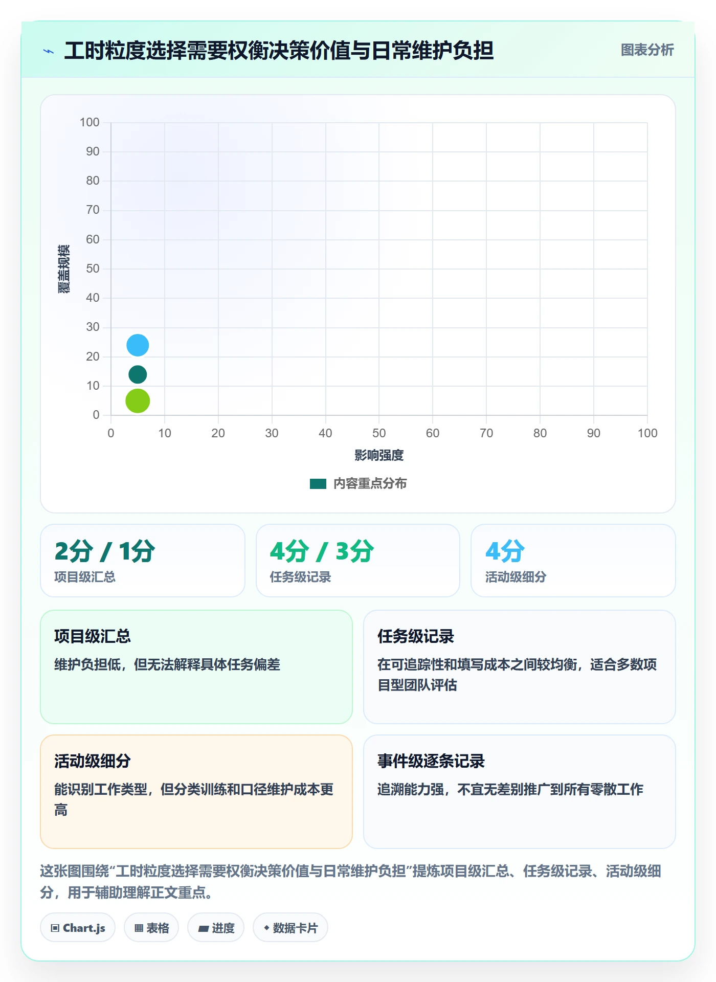 日报工时实操方法:企业管理者提升工时表效率的协同管理方法与模板