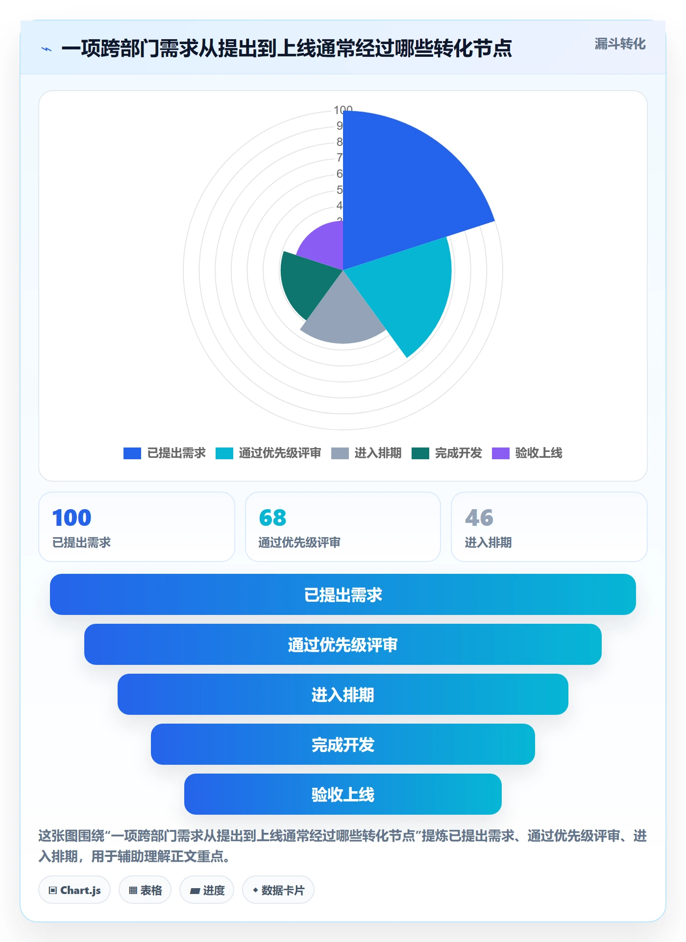 超负荷最佳实践:跨部门团队资源负载最佳实践,常见问题