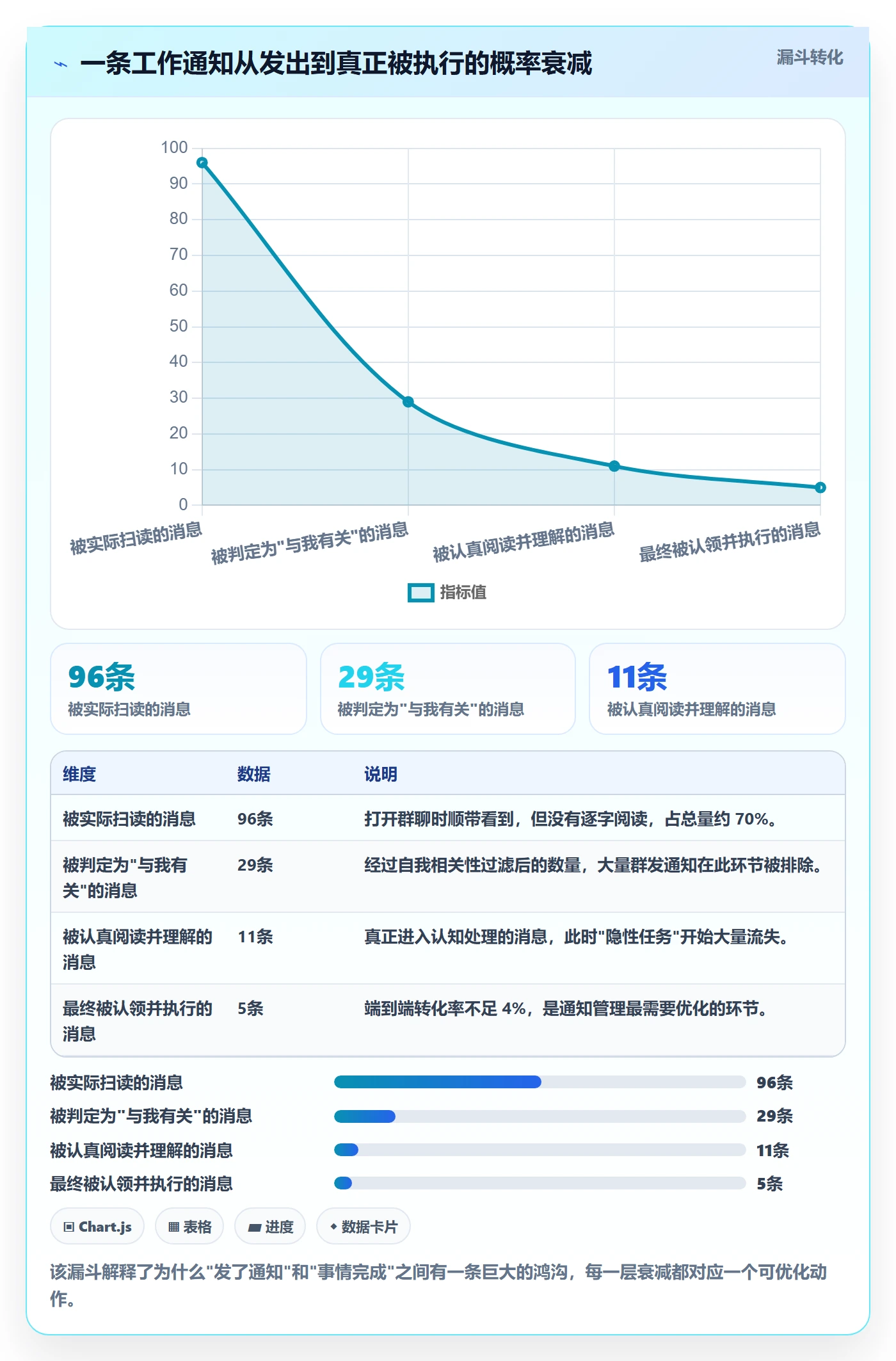 消息通知管理方法大全：企业管理者任务提醒流程优化落地清单