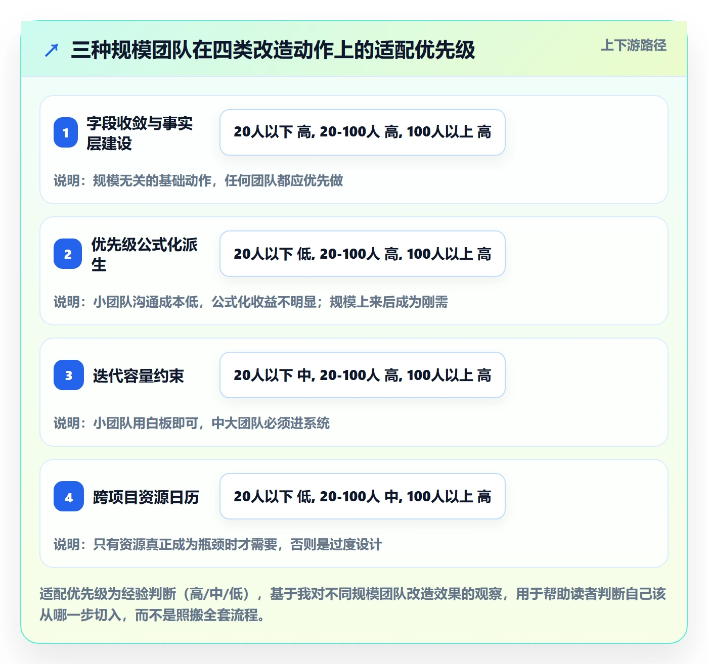 优先级管理指南:实施团队如何做好任务属性,最佳实践全流程