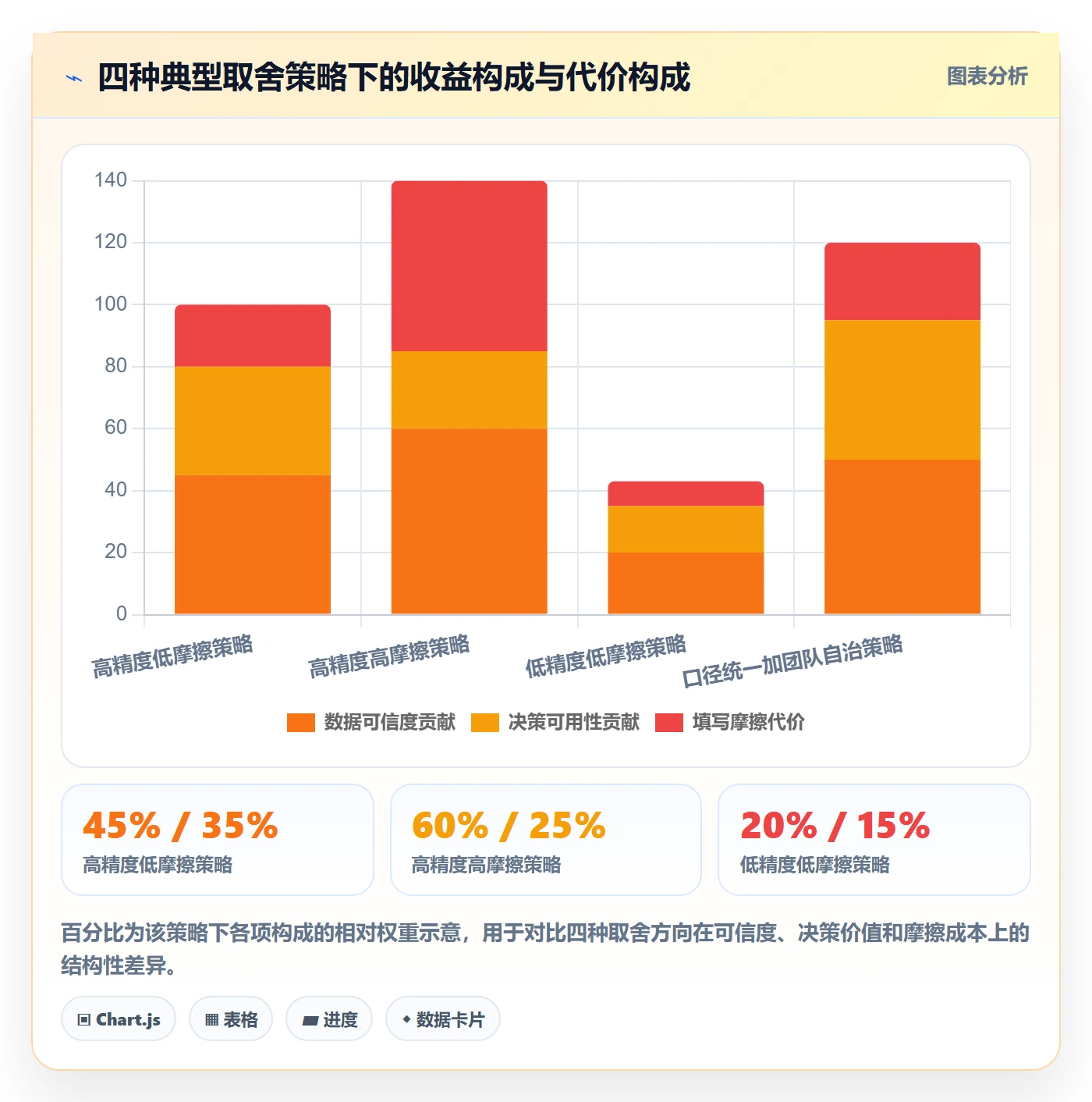 完成度流程与规范:研发团队任务属性最佳实践关键指标