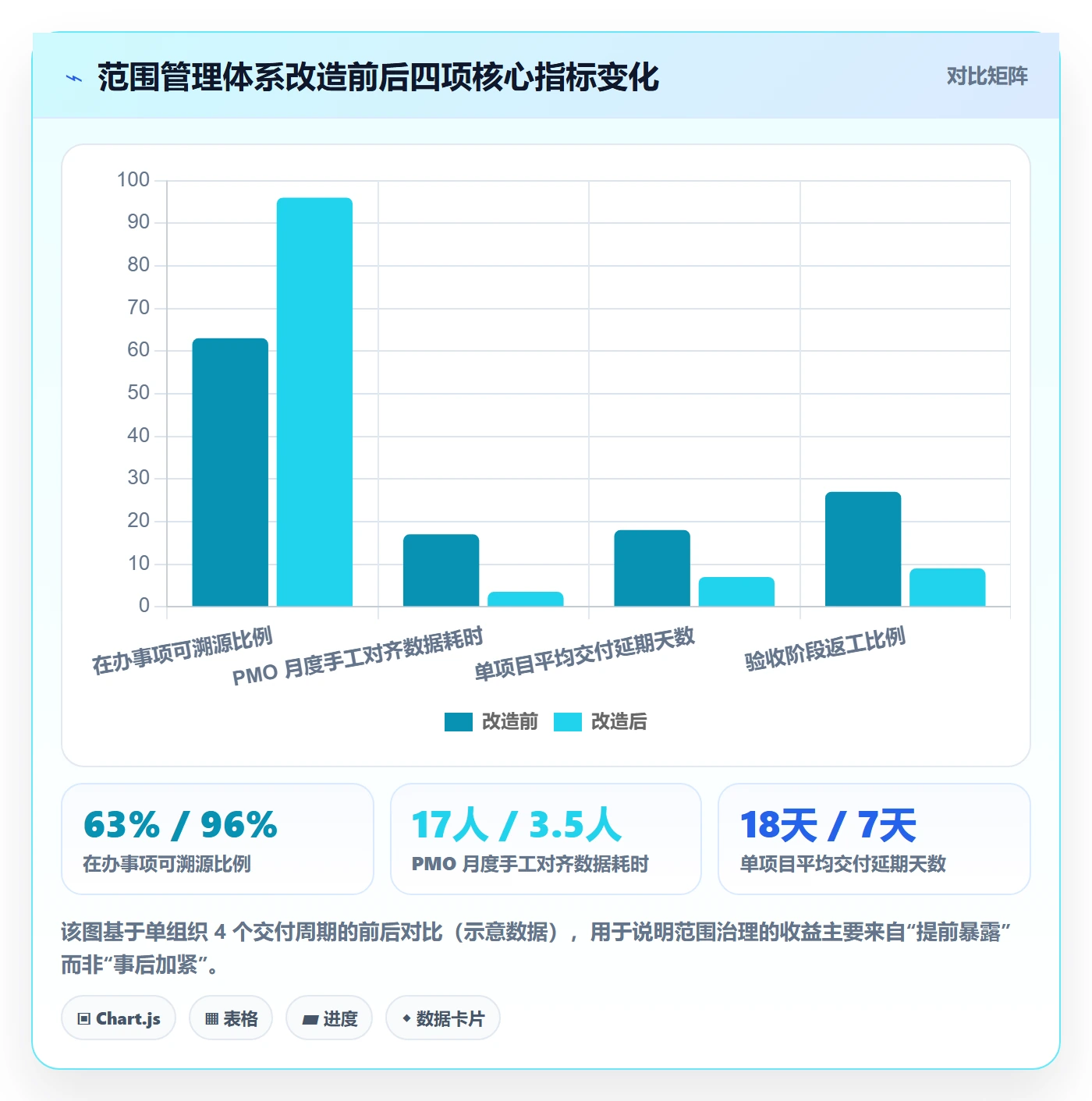 范围落地方案：PMO开展项目范围的实操方法案例解析