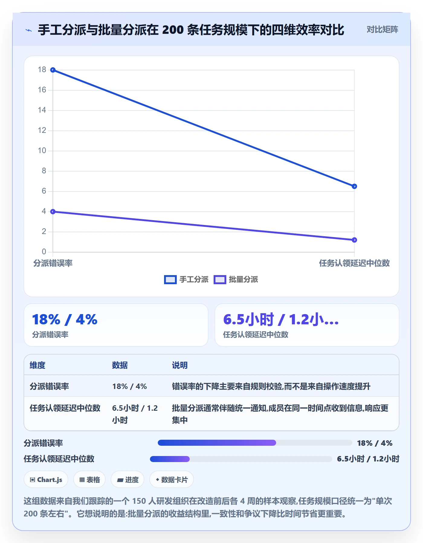 批量分配怎么做？项目成员入门指南：任务分派从0到1