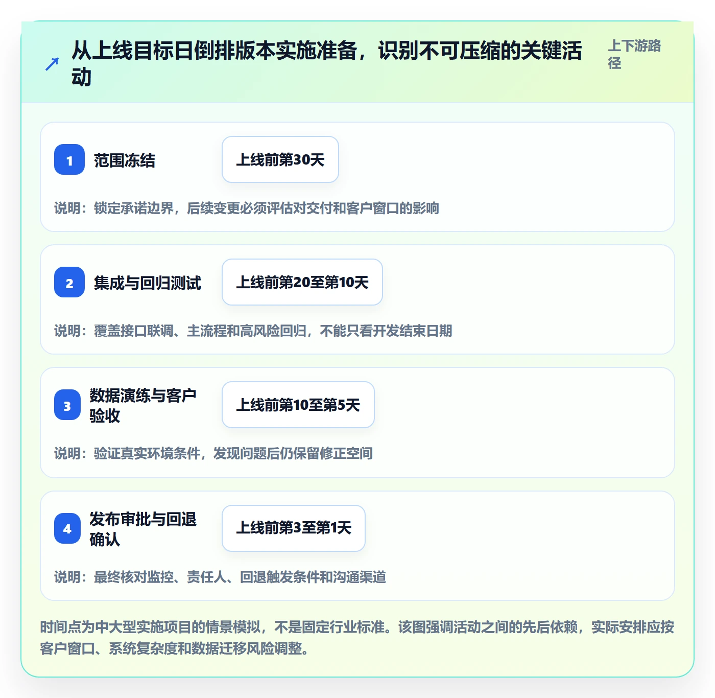 版本计划管理指南:实施团队如何做好版本管理,协同管理全流程