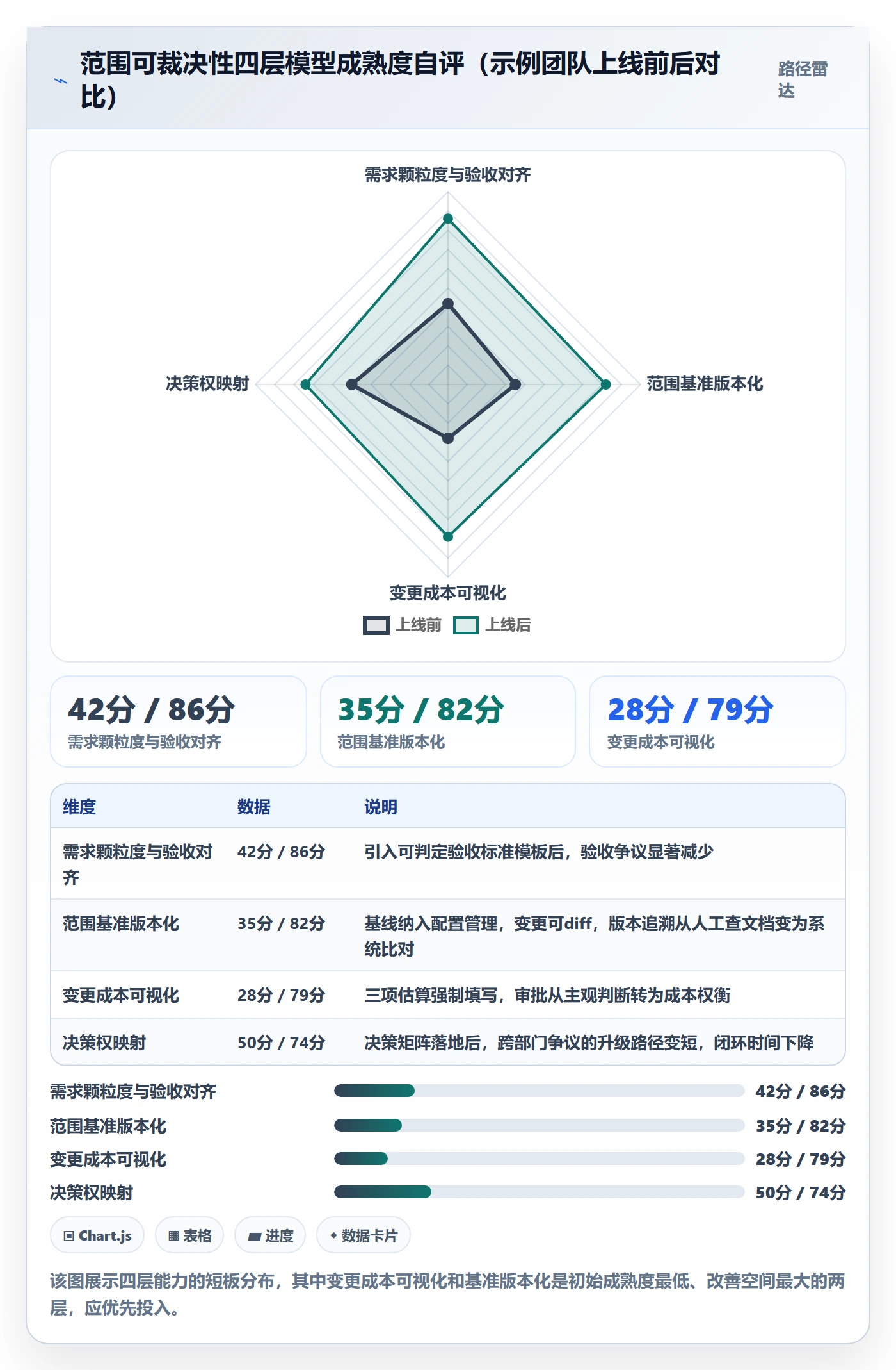 范围定义流程与规范:企业管理者项目范围最佳实践关键指标