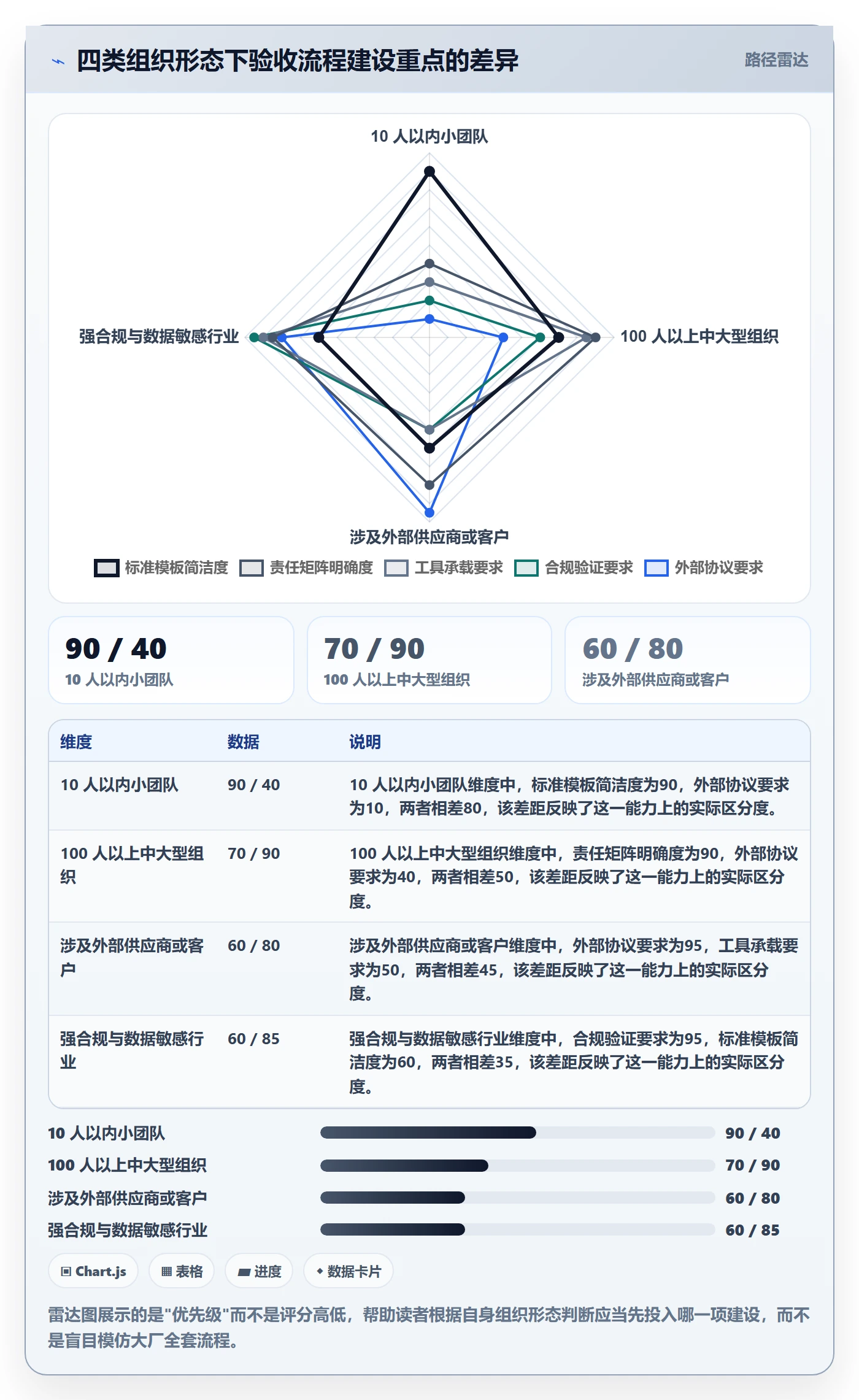任务验收验收标准全流程:项目负责人入门指南与一文讲清