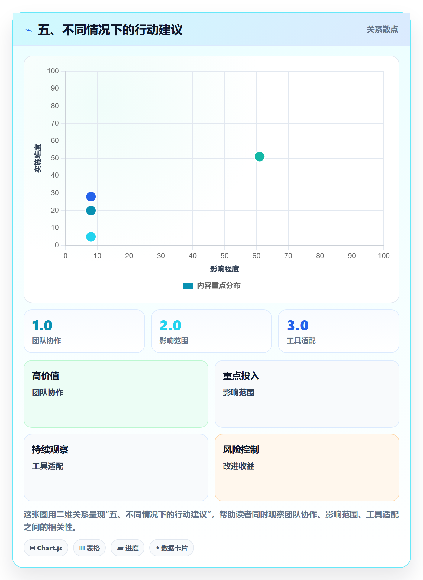 五、不同情况下的行动建议