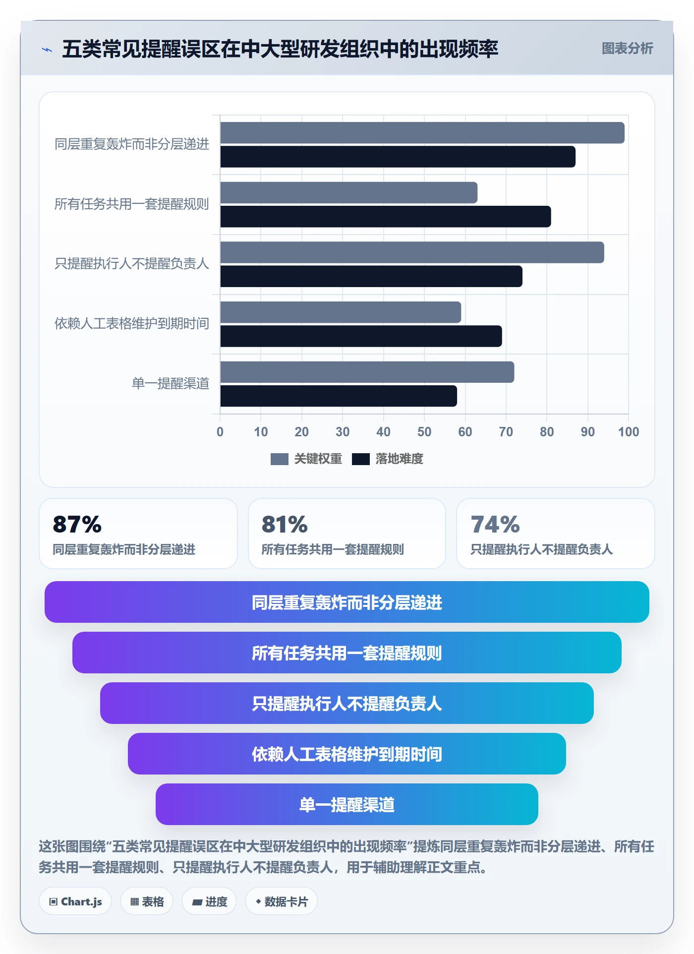 到期提醒落地方案:项目负责人开展任务提醒的实操方法案例解析