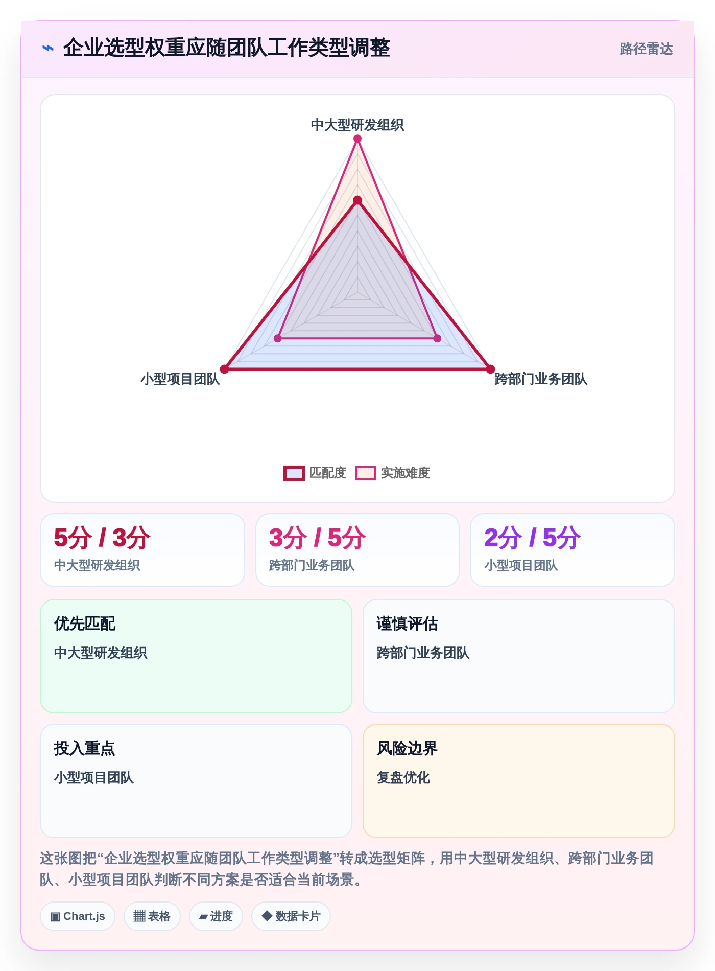 2026年效率之选:6款顶级第三方应用管理软件深度对比