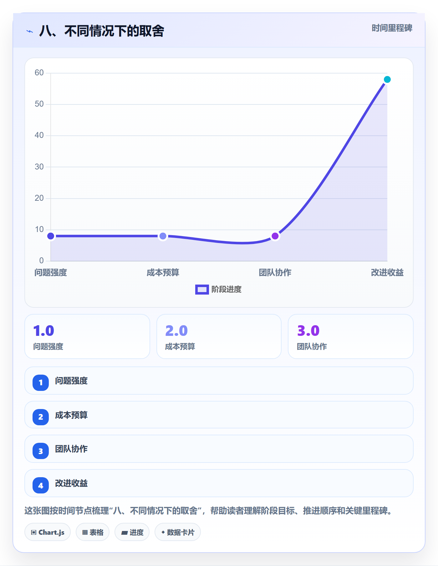 八、不同情况下的取舍