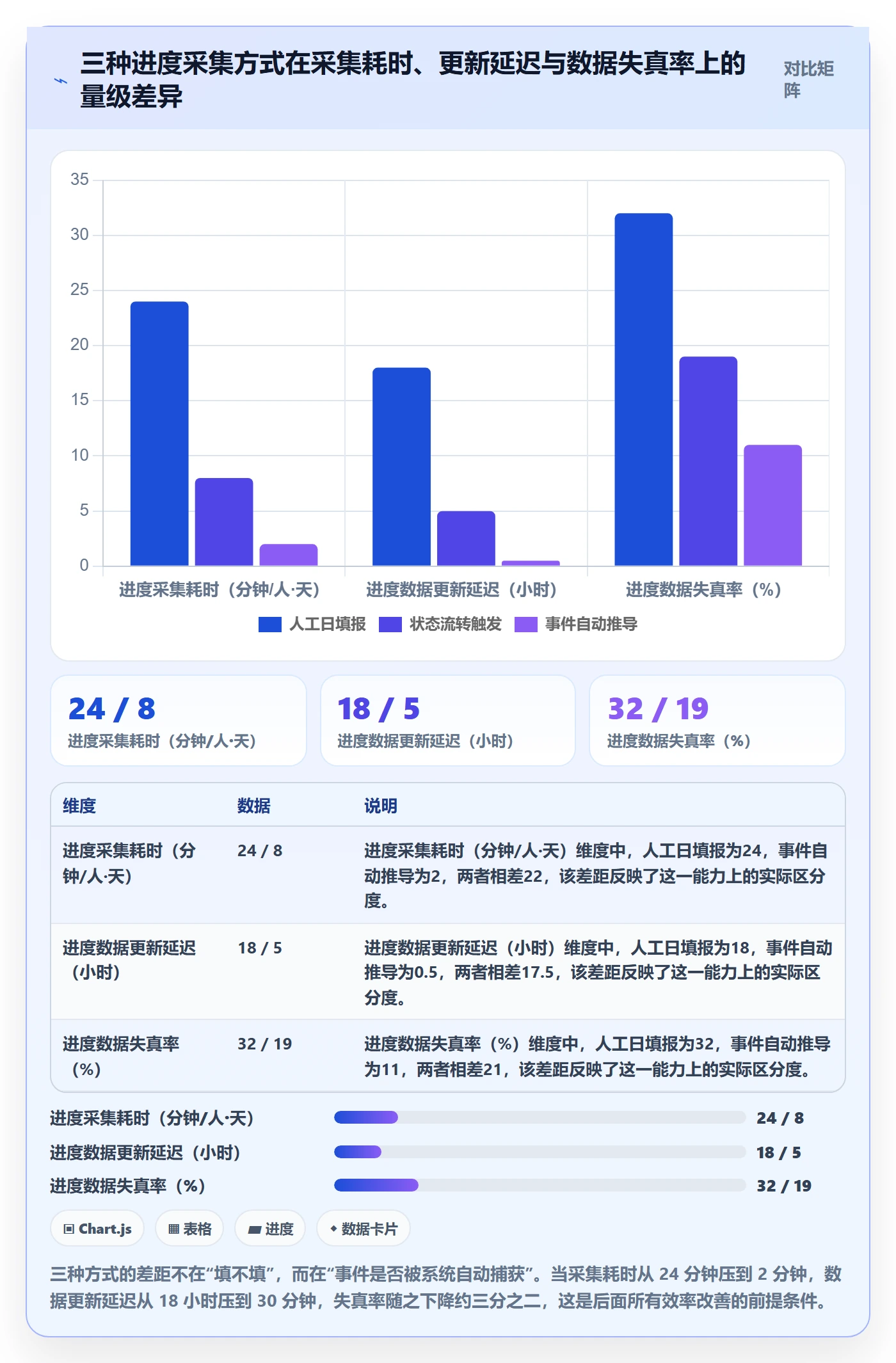 实际进度落地方案：研发团队开展进度管理的效率提升案例解析