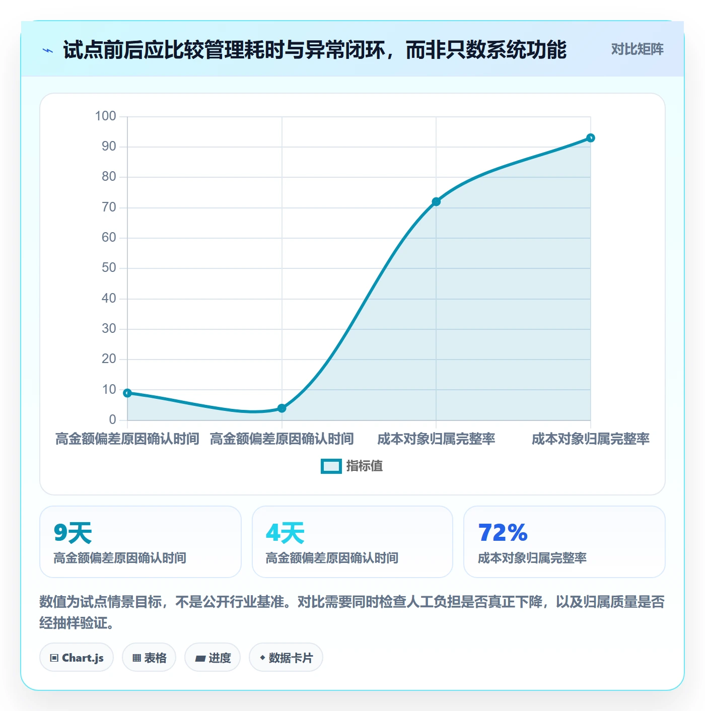 成本实操方法:企业管理者提升成本管理效率的最佳实践方法与模板
