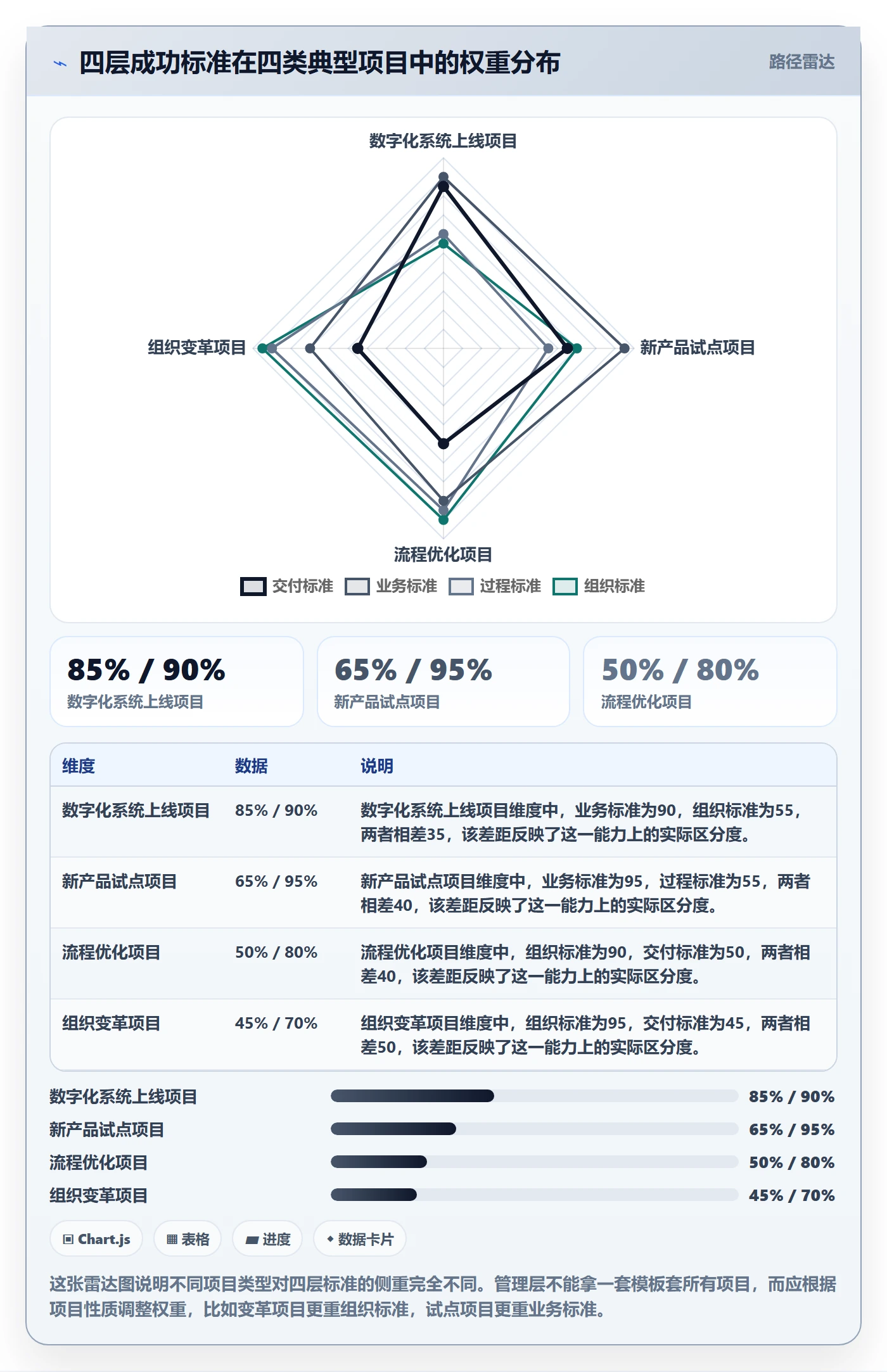 成功标准落地方案：管理层开展项目目标的入门指南案例解析