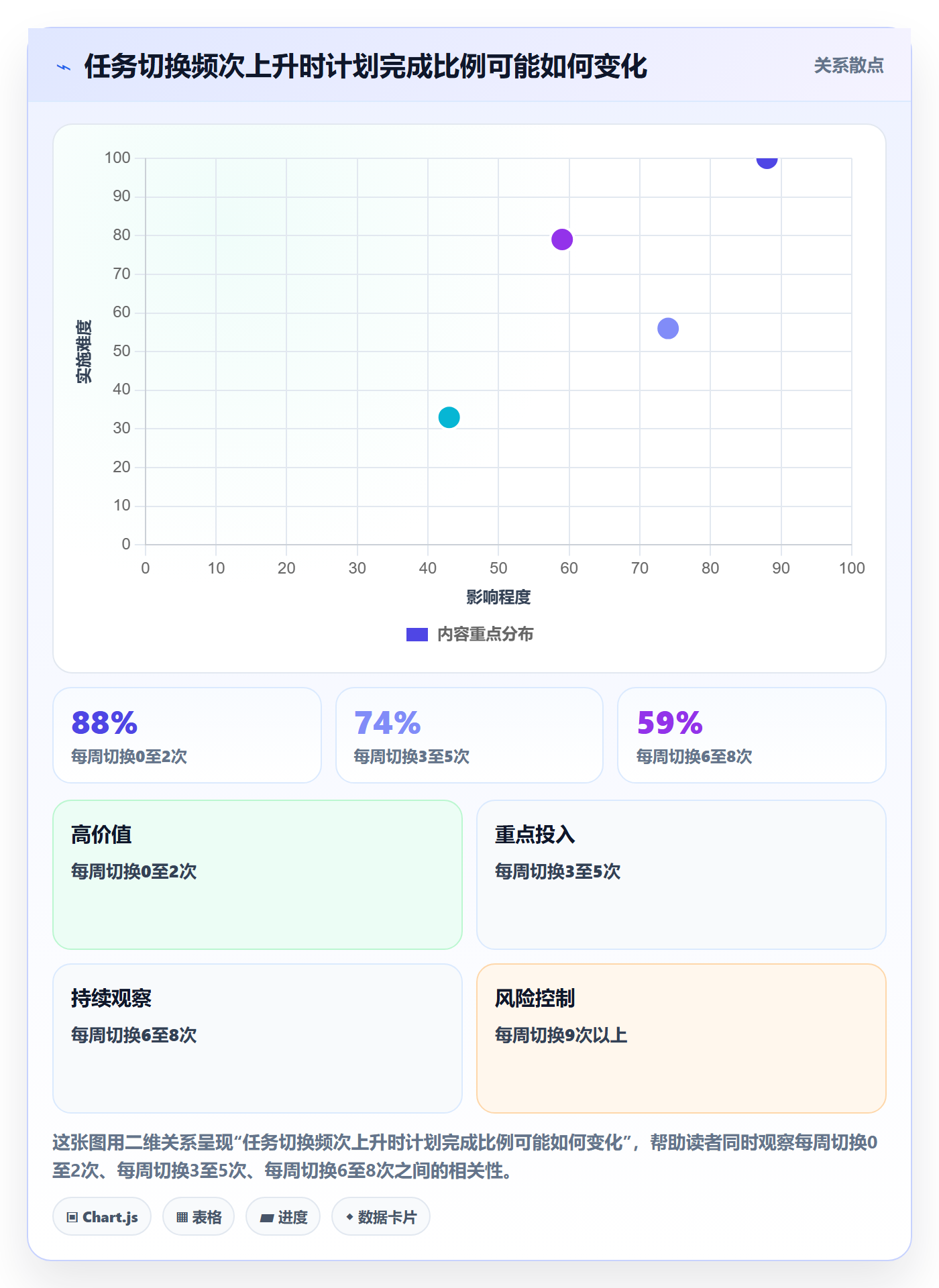 资源管理资源占用全流程：产品经理效率提升与一文讲清