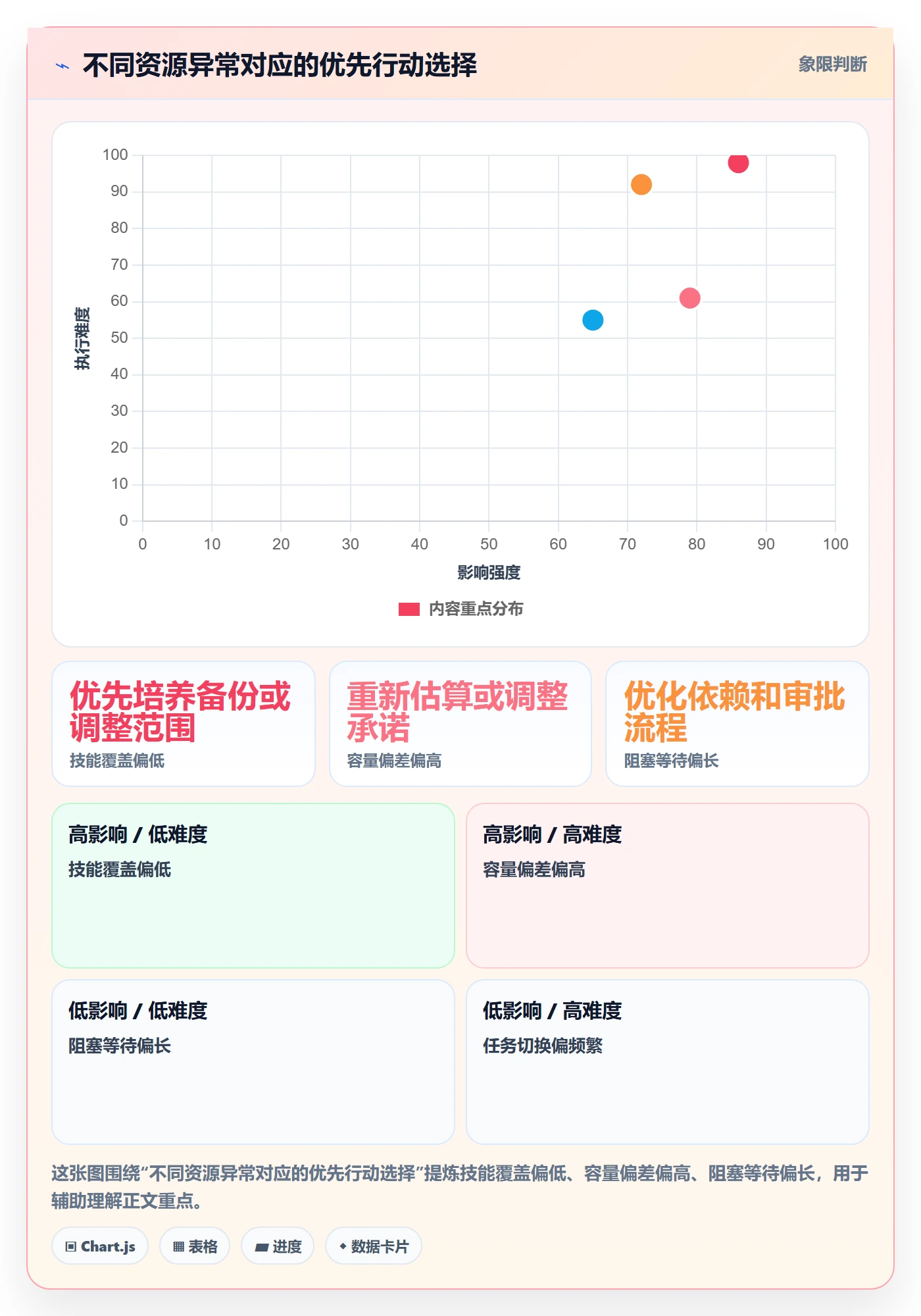 技能流程与规范:项目成员资源管理入门指南关键指标