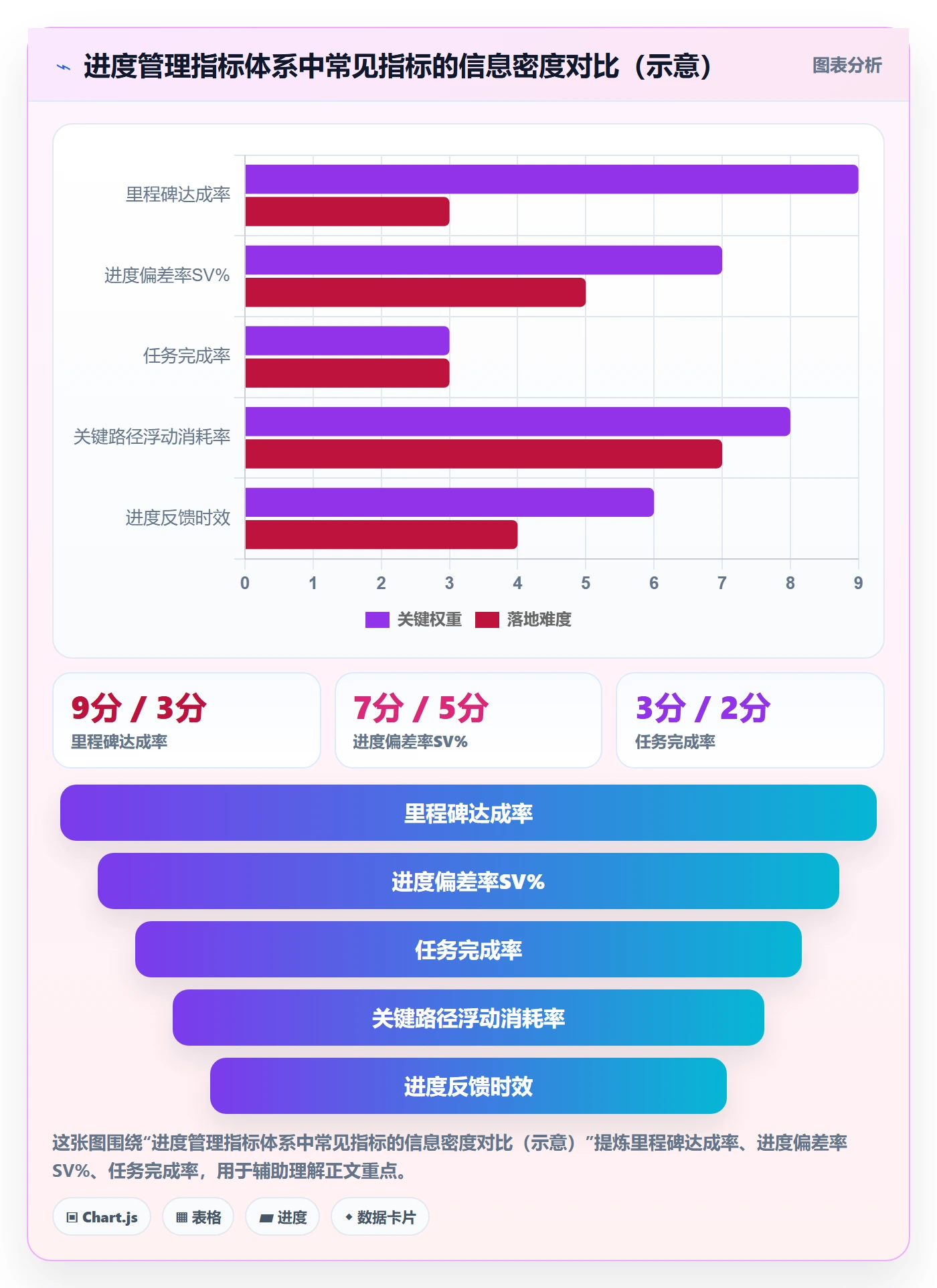 计划进度流程与规范：企业管理者进度管理流程优化关键指标