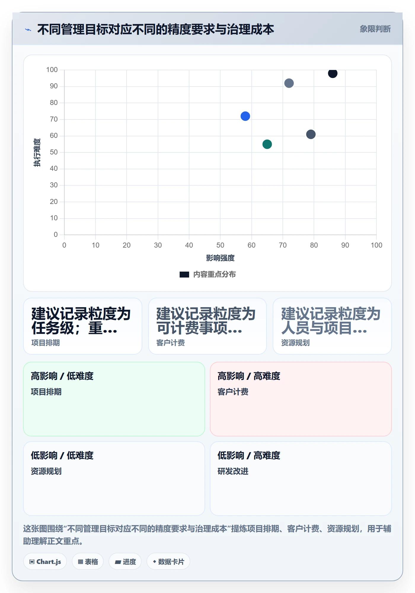 工时管理填报工时教程:项目经理协同管理,避坑指南