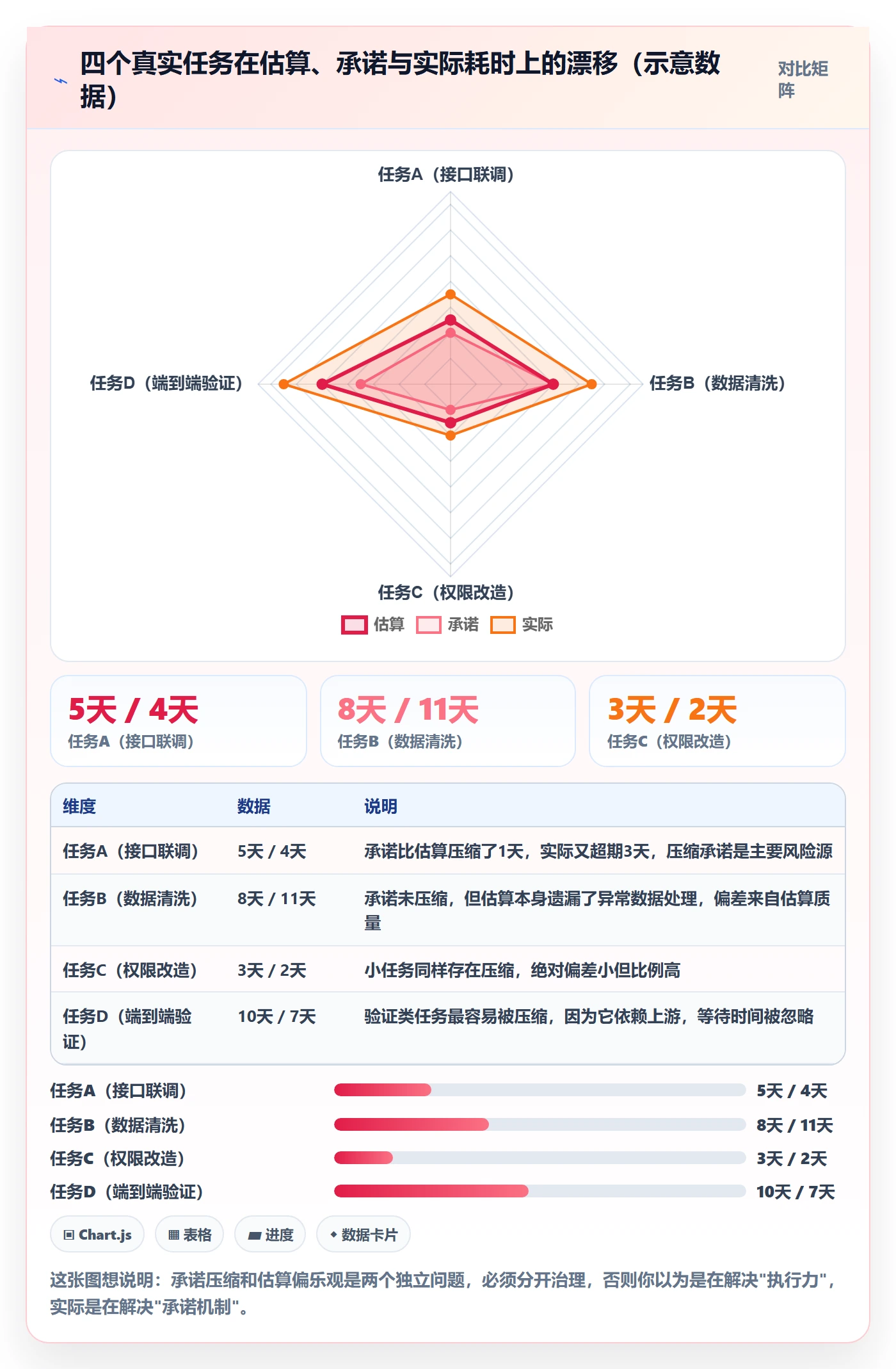 进度管理计划进度全流程：跨部门团队落地方案与一文讲清
