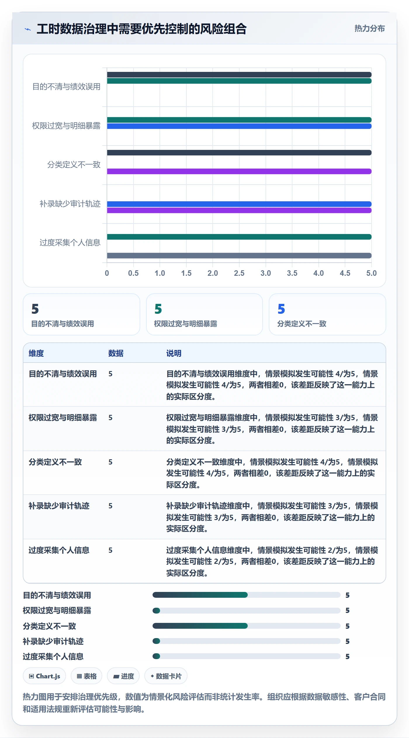 Timesheet怎么做？实施团队落地方案：工时表从0到1