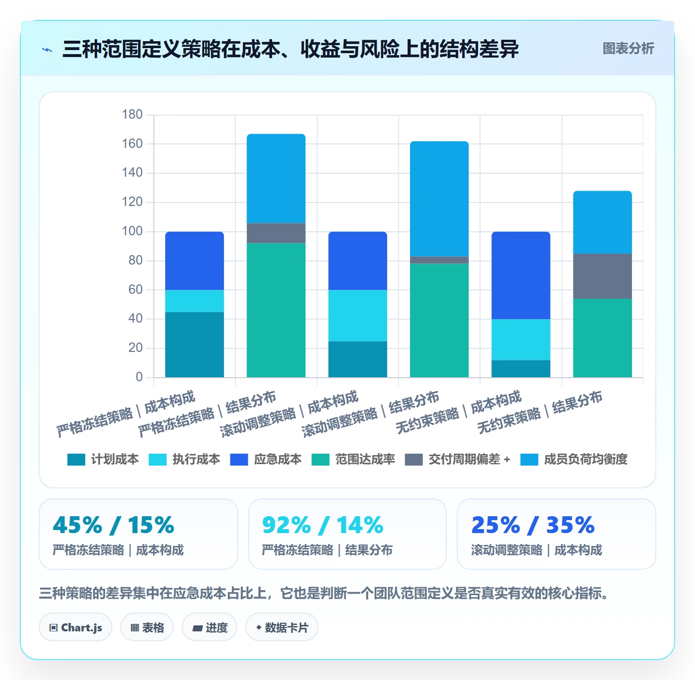 项目范围范围定义教程:项目成员数据分析,避坑指南