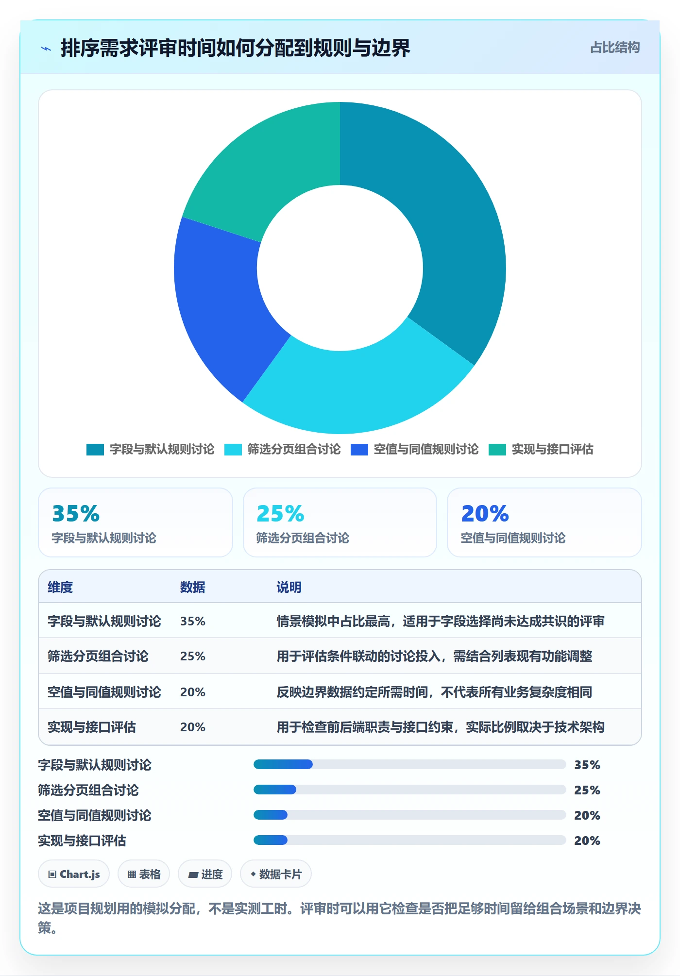 列表视图排序全流程:项目经理落地方案与一文讲清