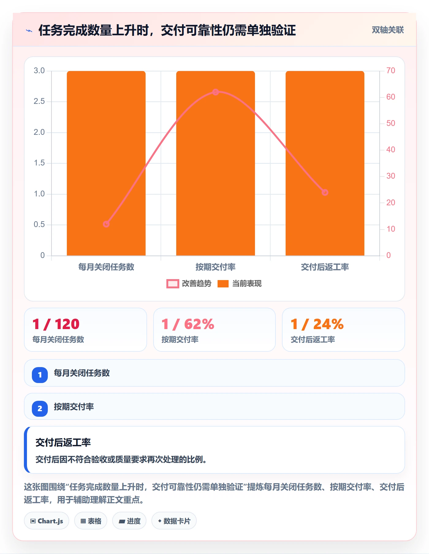 Task管理方法大全：管理层敏捷项目最佳实践落地清单
