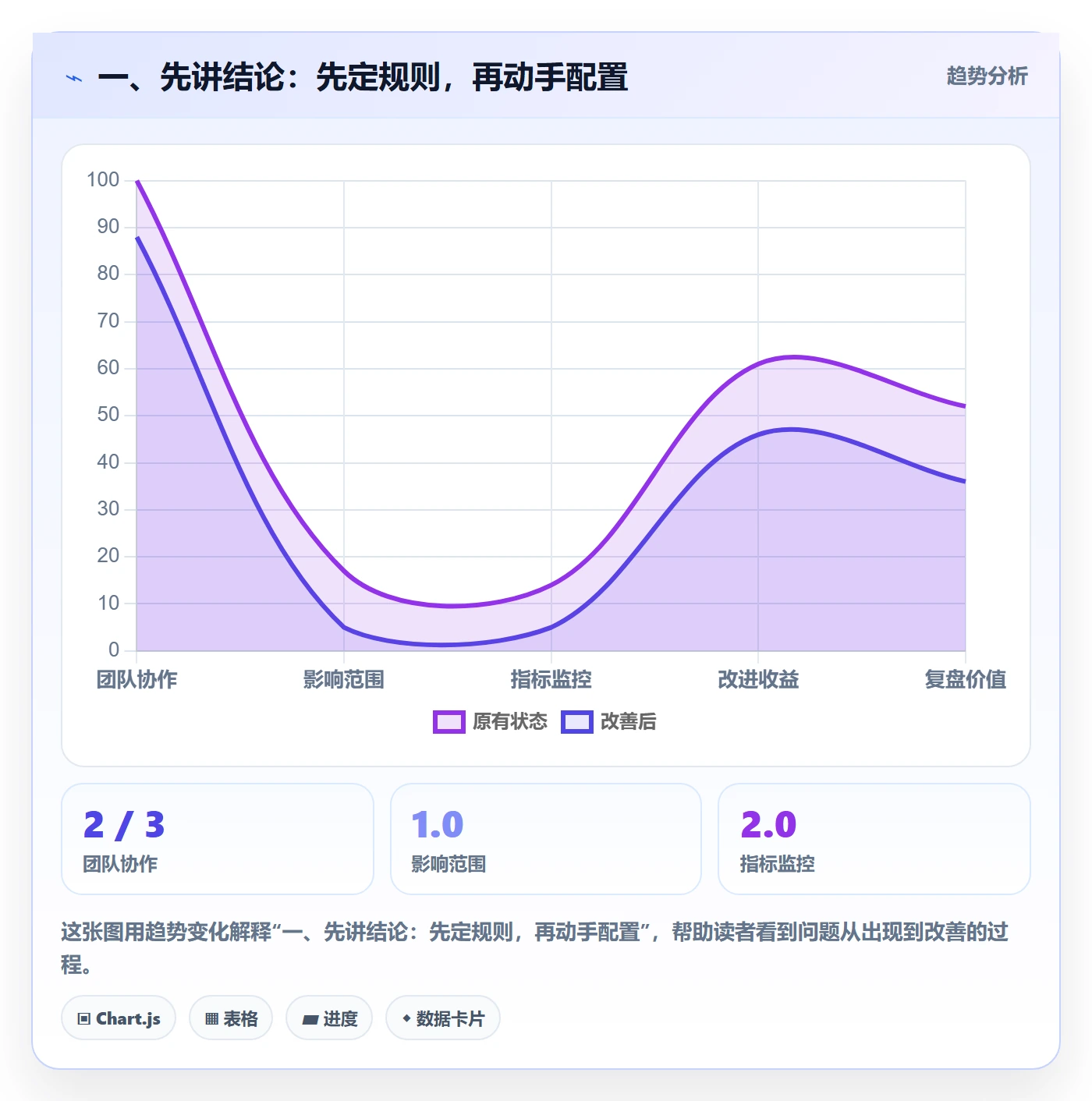 自定义状态怎么做？项目成员实操方法：看板从0到1