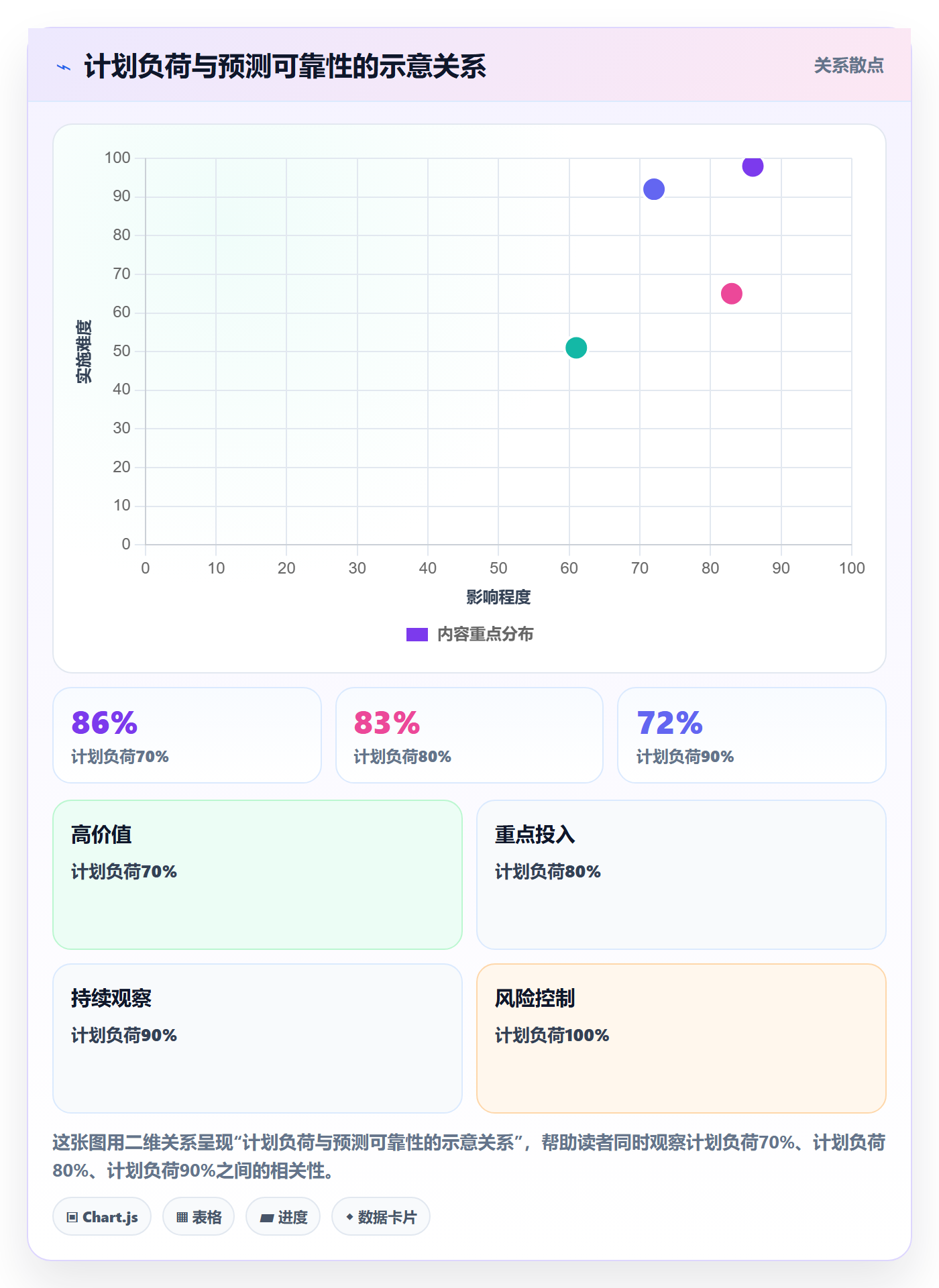迭代管理迭代计划全流程:实施团队效率提升与一文讲清
