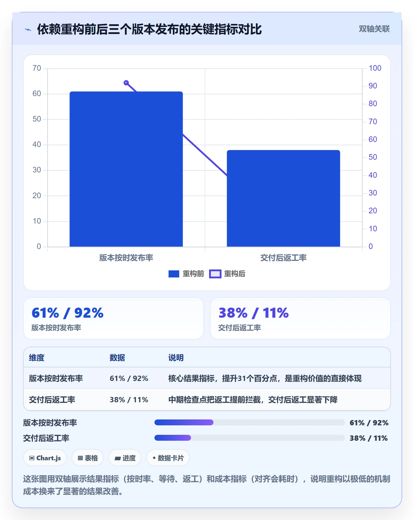 任务依赖如何做好前置任务？跨部门团队风险控制与操作步骤