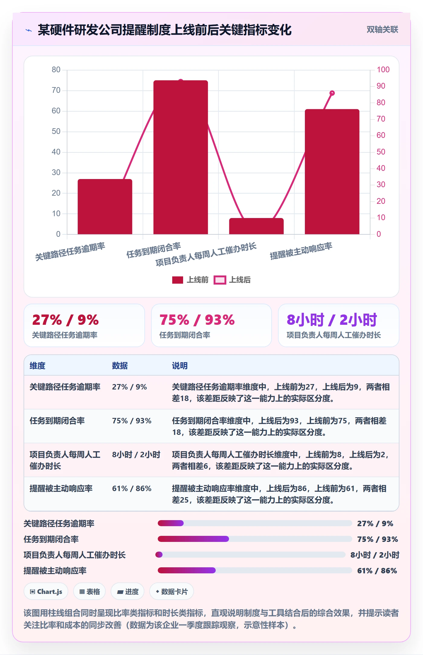 到期提醒管理指南：项目负责人如何做好任务提醒，制度设计全流程