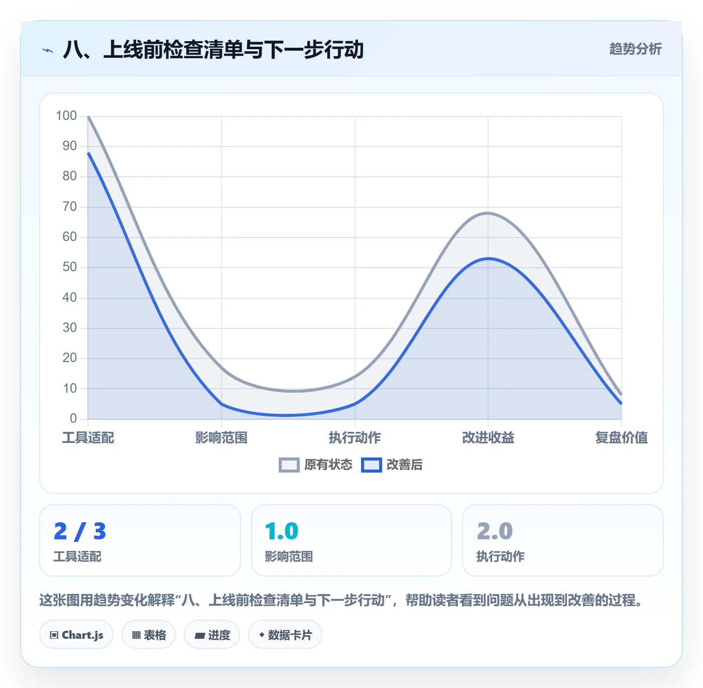 八、上线前检查清单与下一步行动