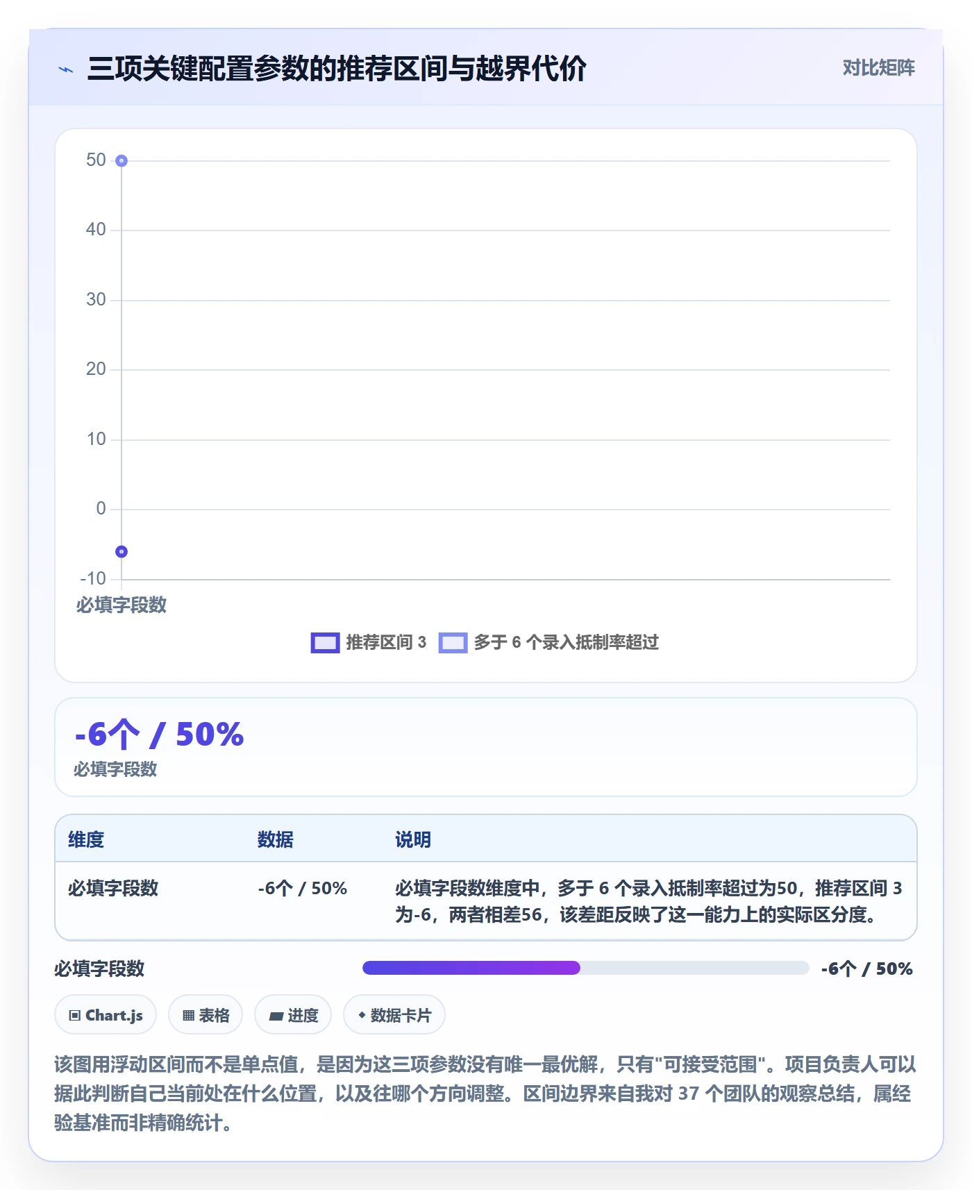 优先级管理指南:项目负责人如何做好任务属性,实操方法全流程