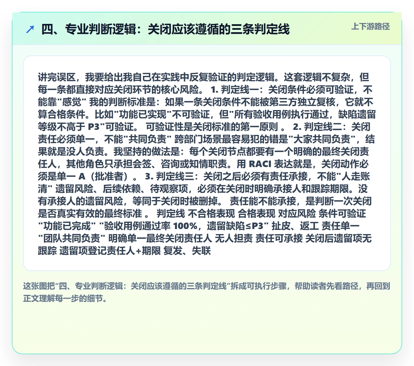 四、专业判断逻辑：关闭应该遵循的三条判定线