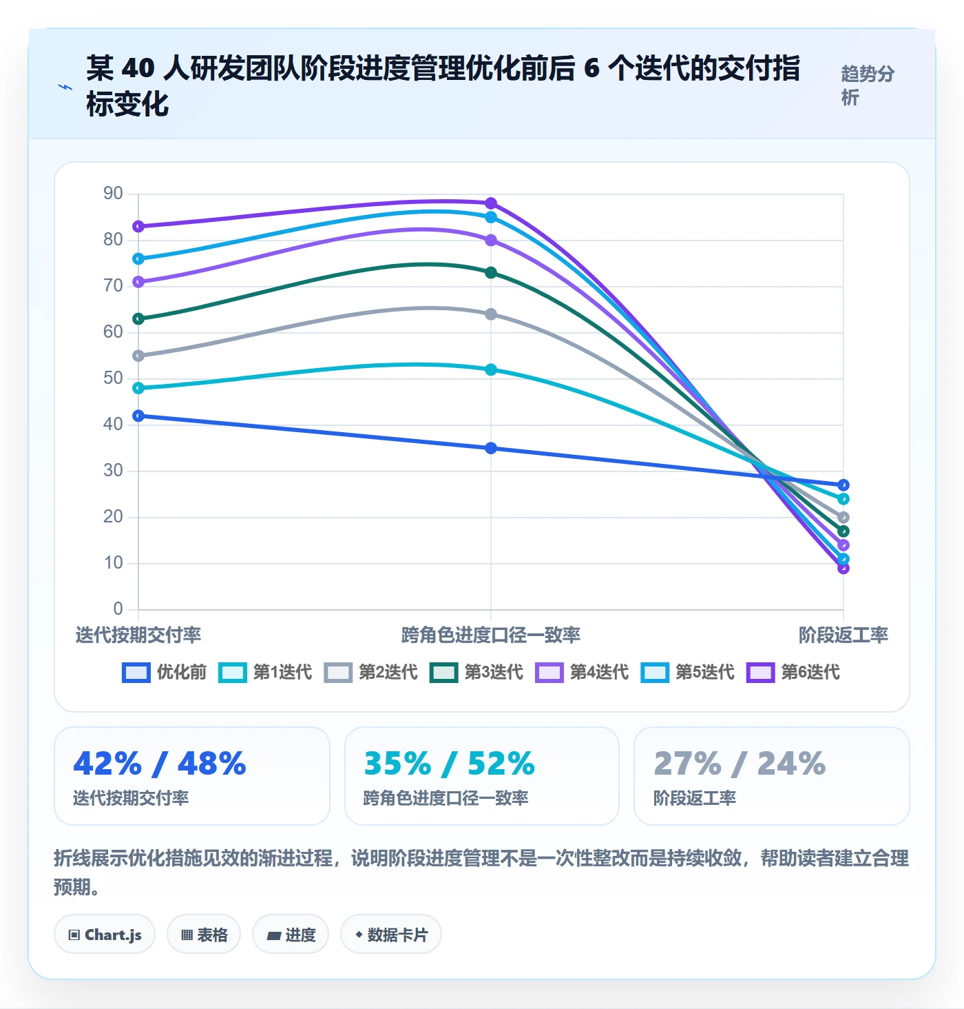 进度管理如何做好阶段进度?研发团队流程优化与操作步骤