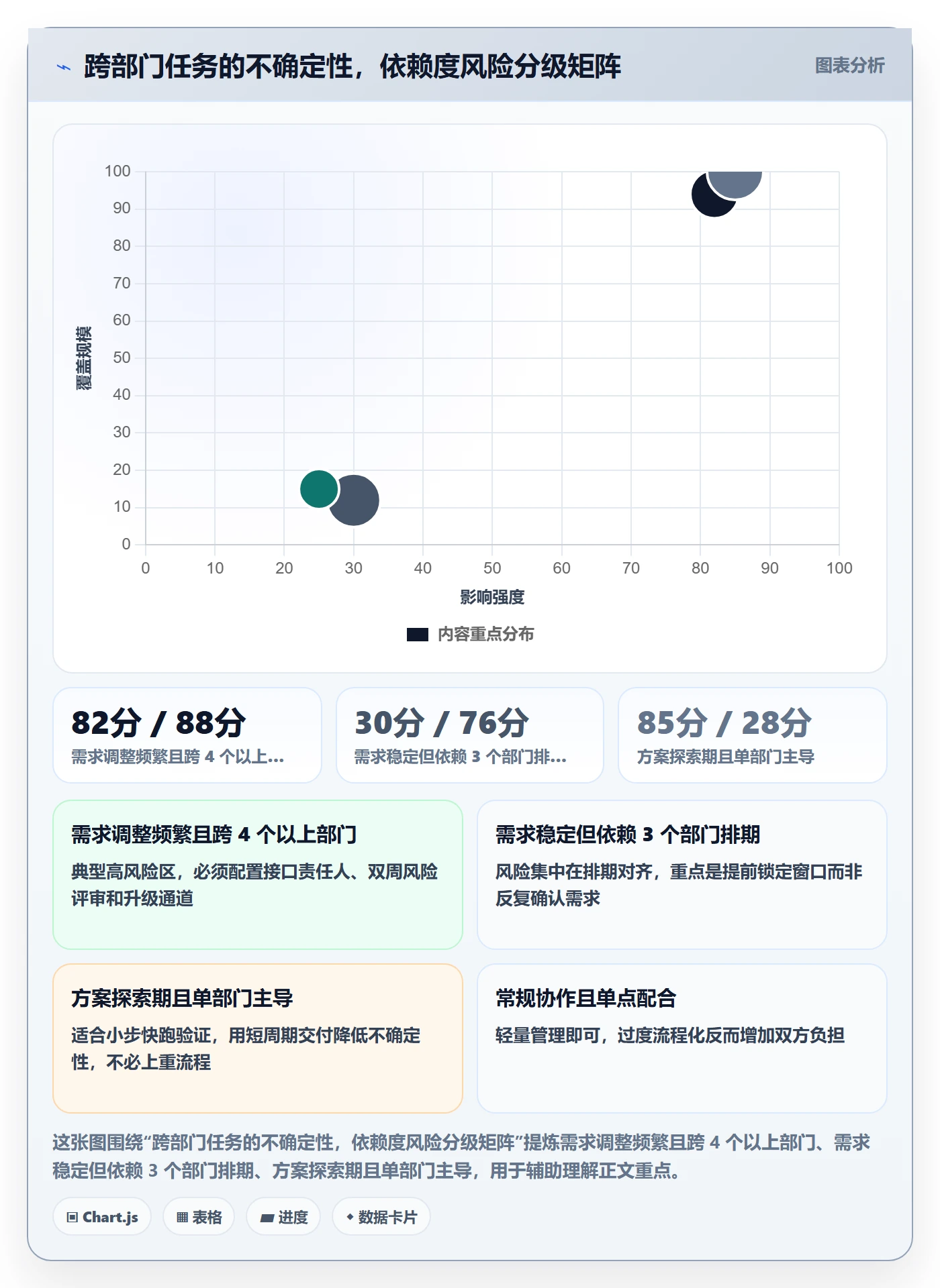 委派管理方法大全：跨部门团队任务分派风险控制落地清单