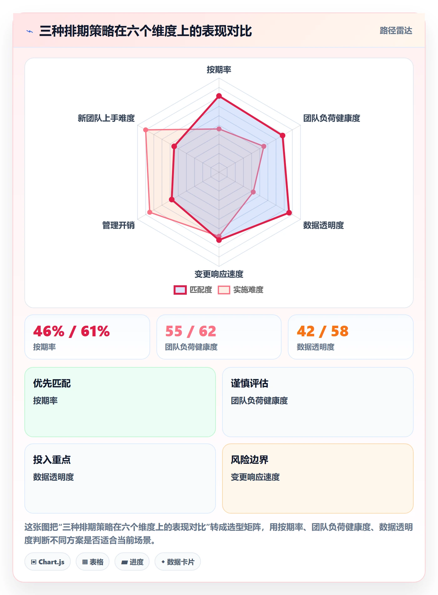 里程碑如何做好节点日期?项目经理数据分析与操作步骤