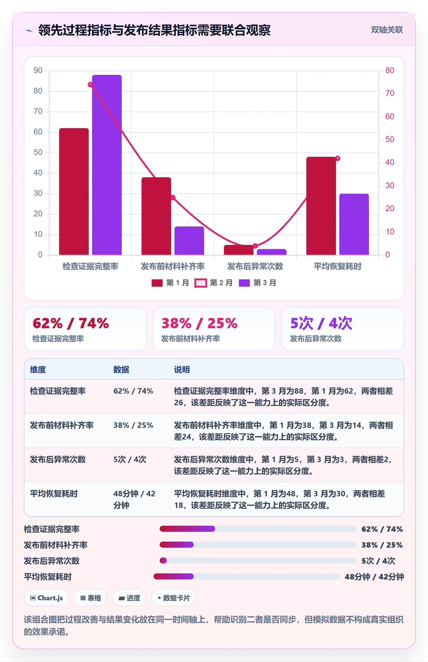 发布检查落地方案:研发团队开展发布管理的实操方法案例解析