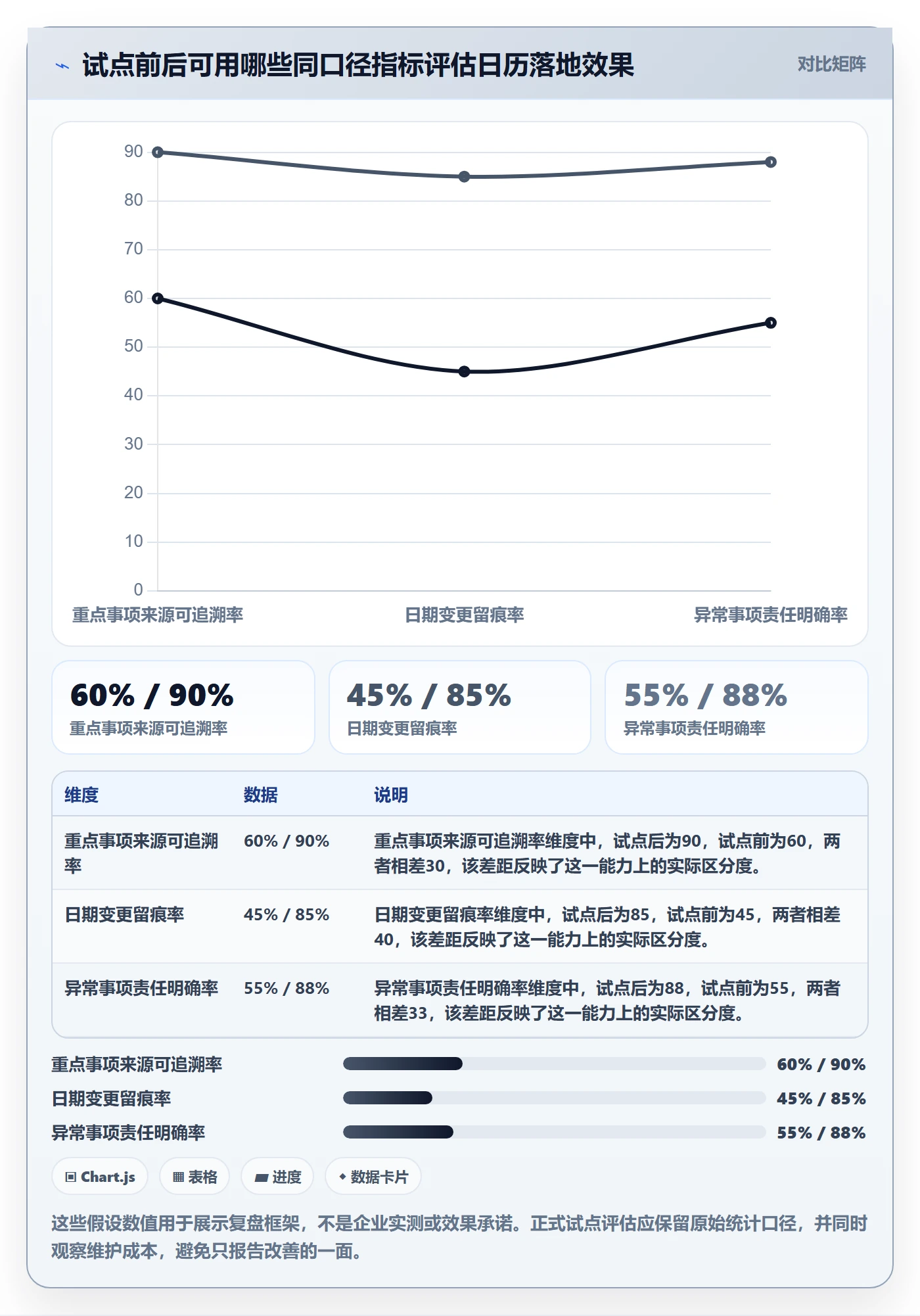截止日期落地方案:PMO开展日历视图的实操方法案例解析