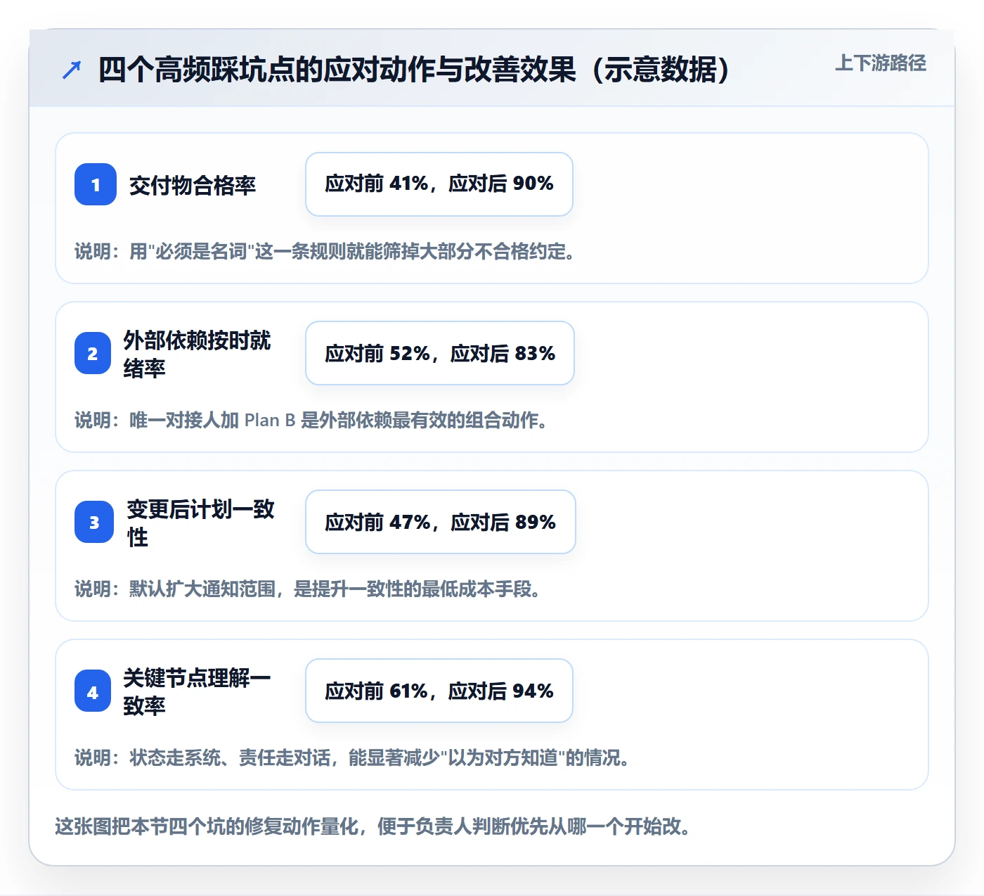 依赖关系管理指南:项目负责人如何做好任务依赖,实操方法全流程